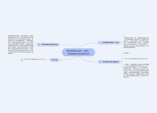 取保候审和缓刑一样吗，取保候审还有选举权吗