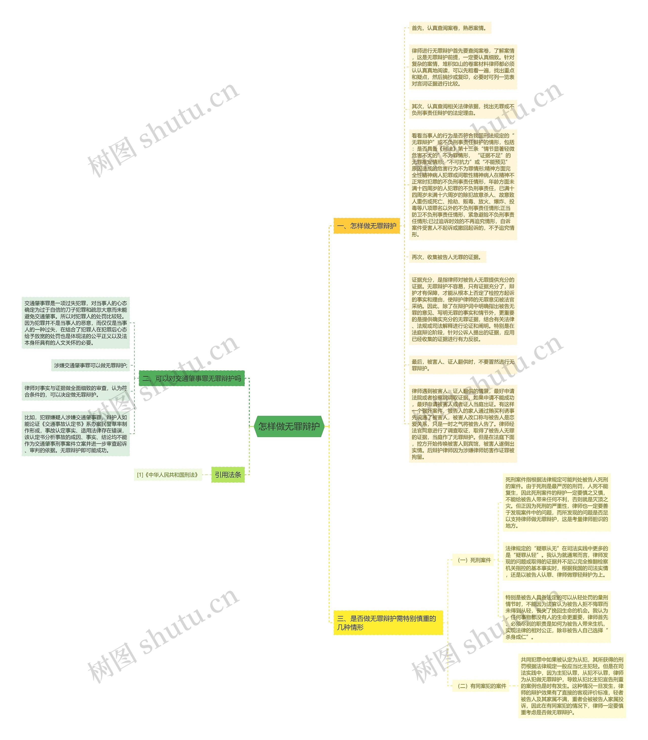 怎样做无罪辩护思维导图