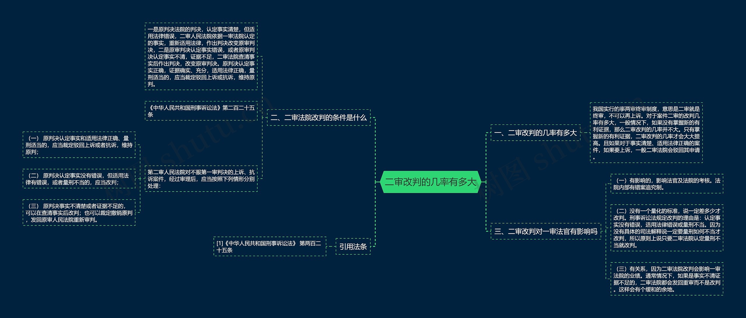 二审改判的几率有多大