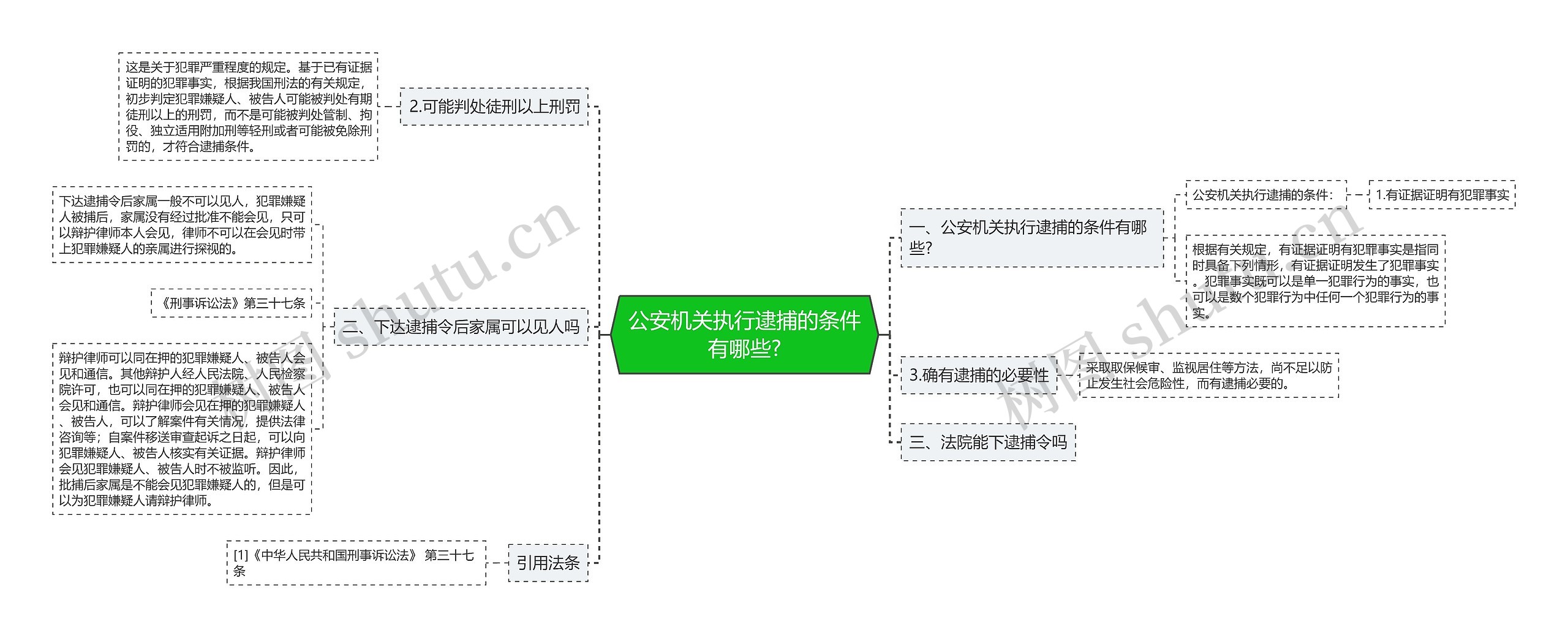 公安机关执行逮捕的条件有哪些?