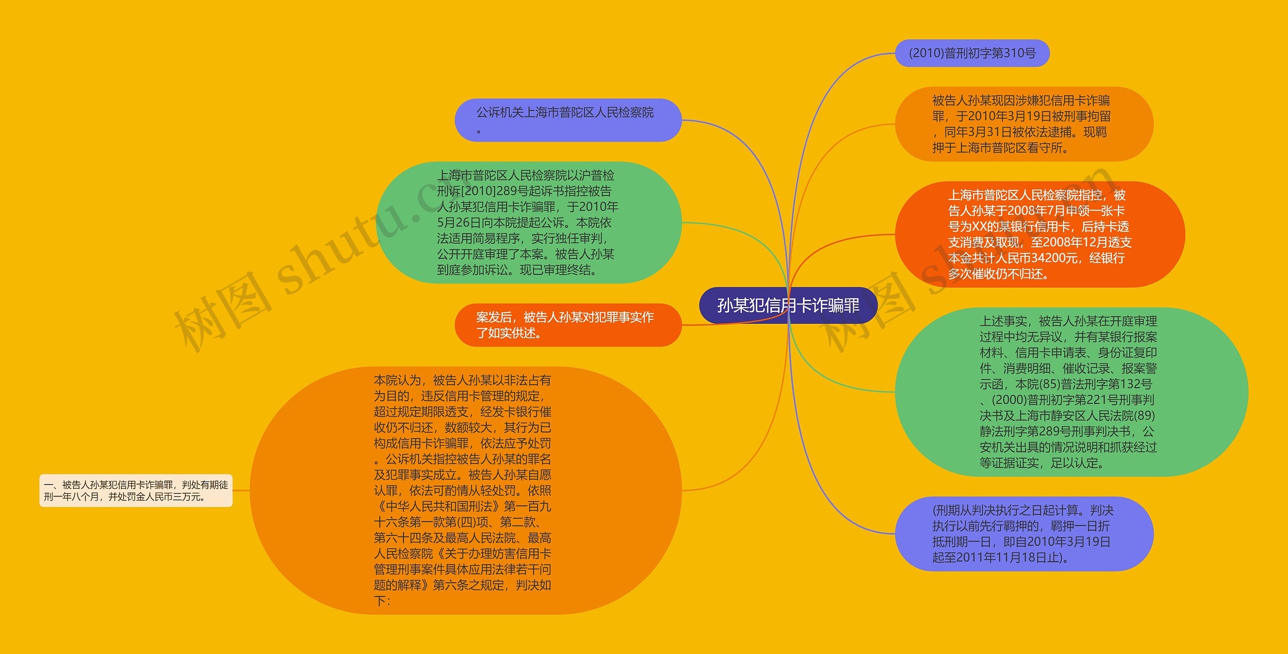 孙某犯信用卡诈骗罪