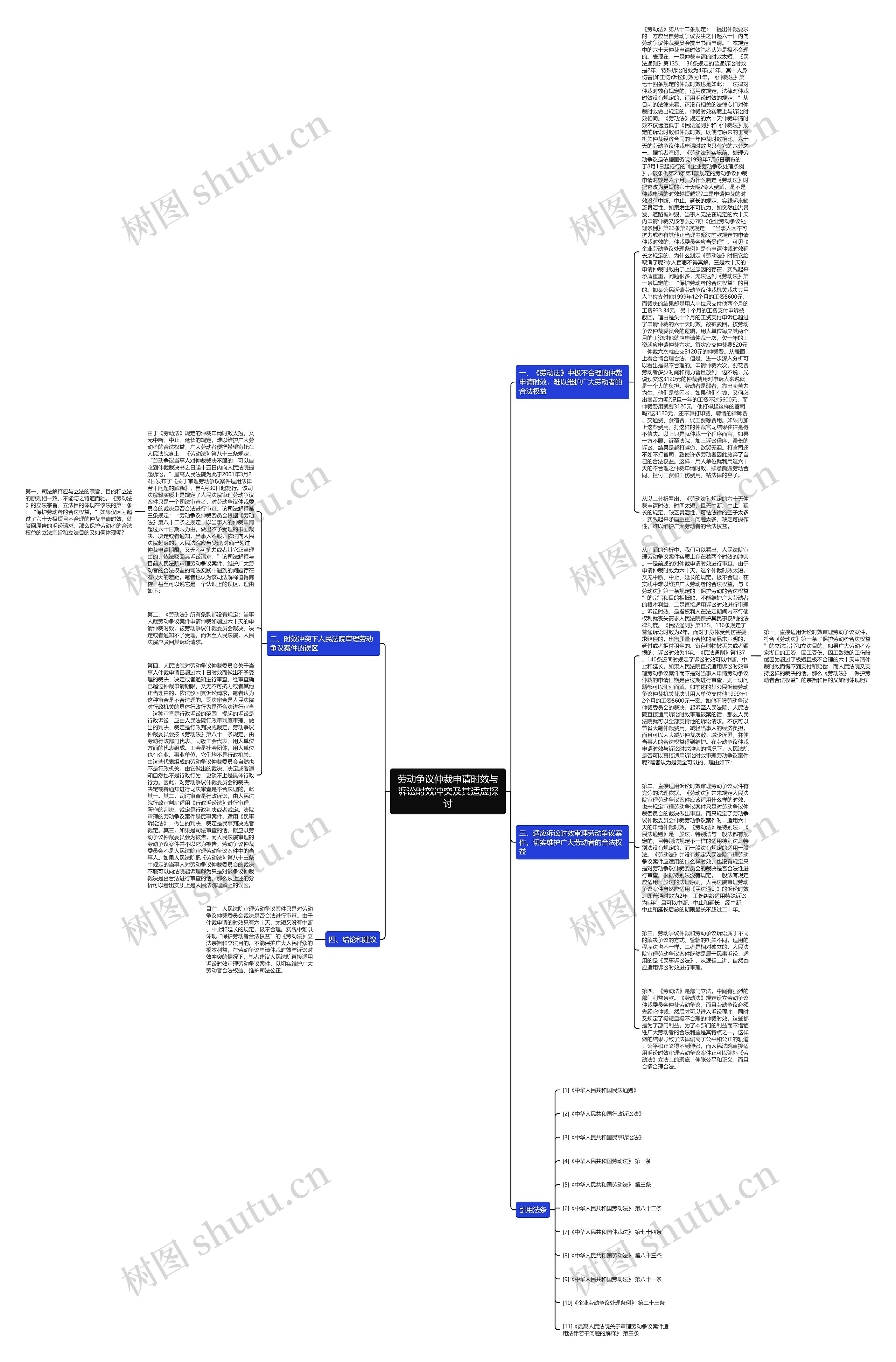 劳动争议仲裁申请时效与诉讼时效冲突及其适应探讨思维导图