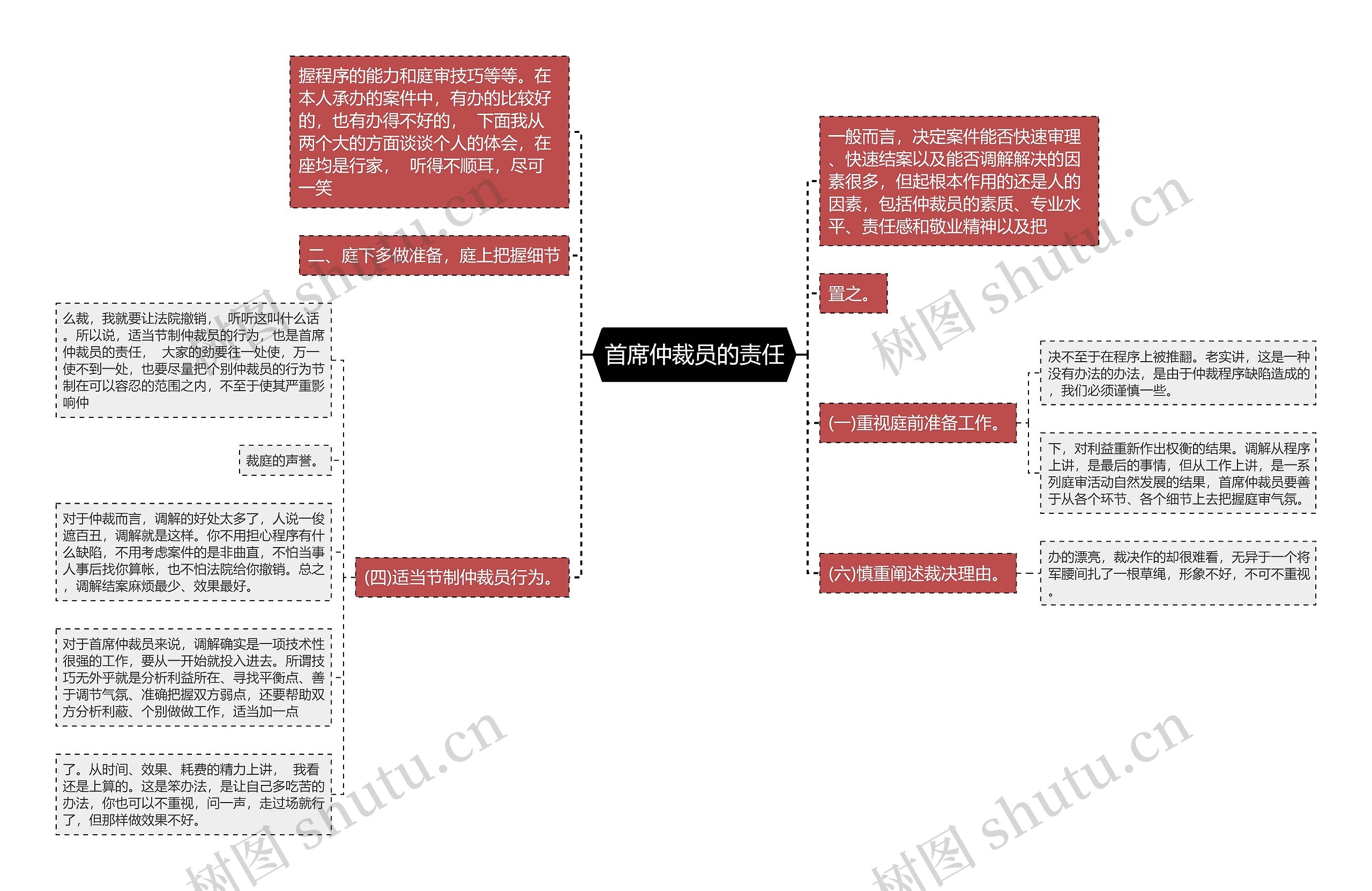 首席仲裁员的责任思维导图