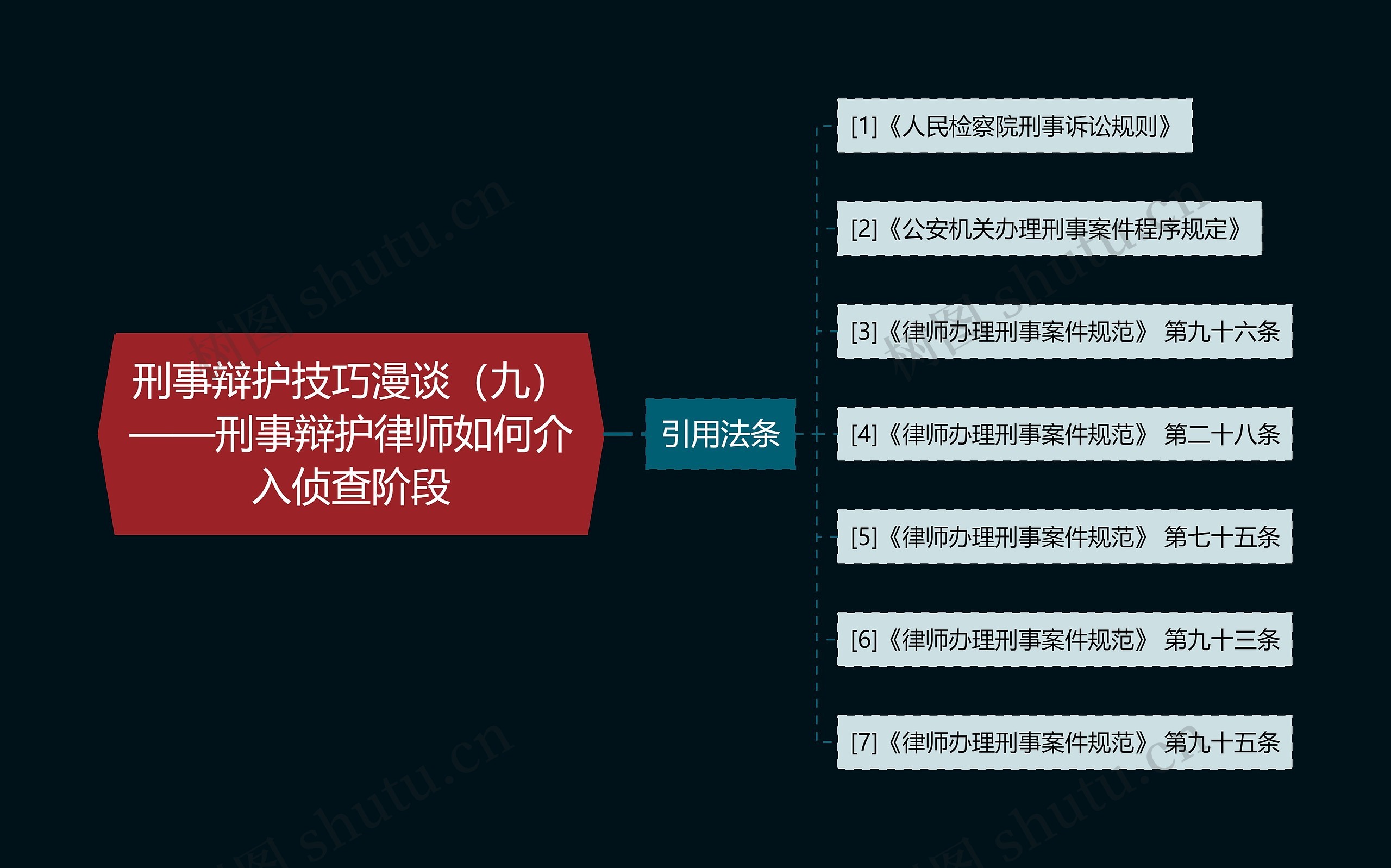 刑事辩护技巧漫谈（九）——刑事辩护律师如何介入侦查阶段思维导图