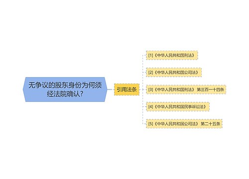 无争议的股东身份为何须经法院确认?