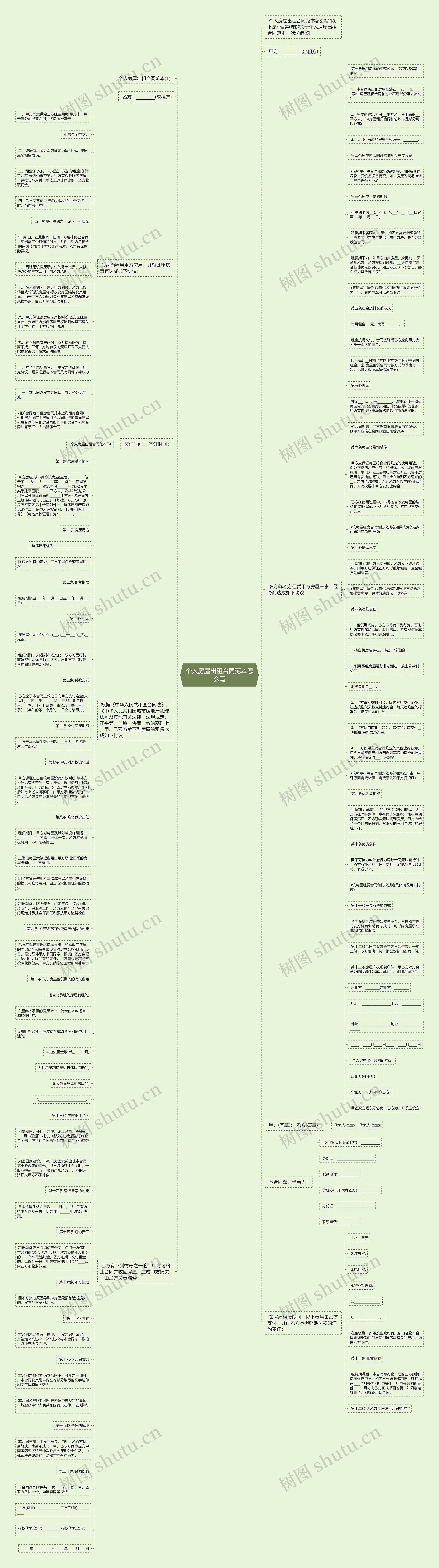 个人房屋出租合同范本怎么写思维导图