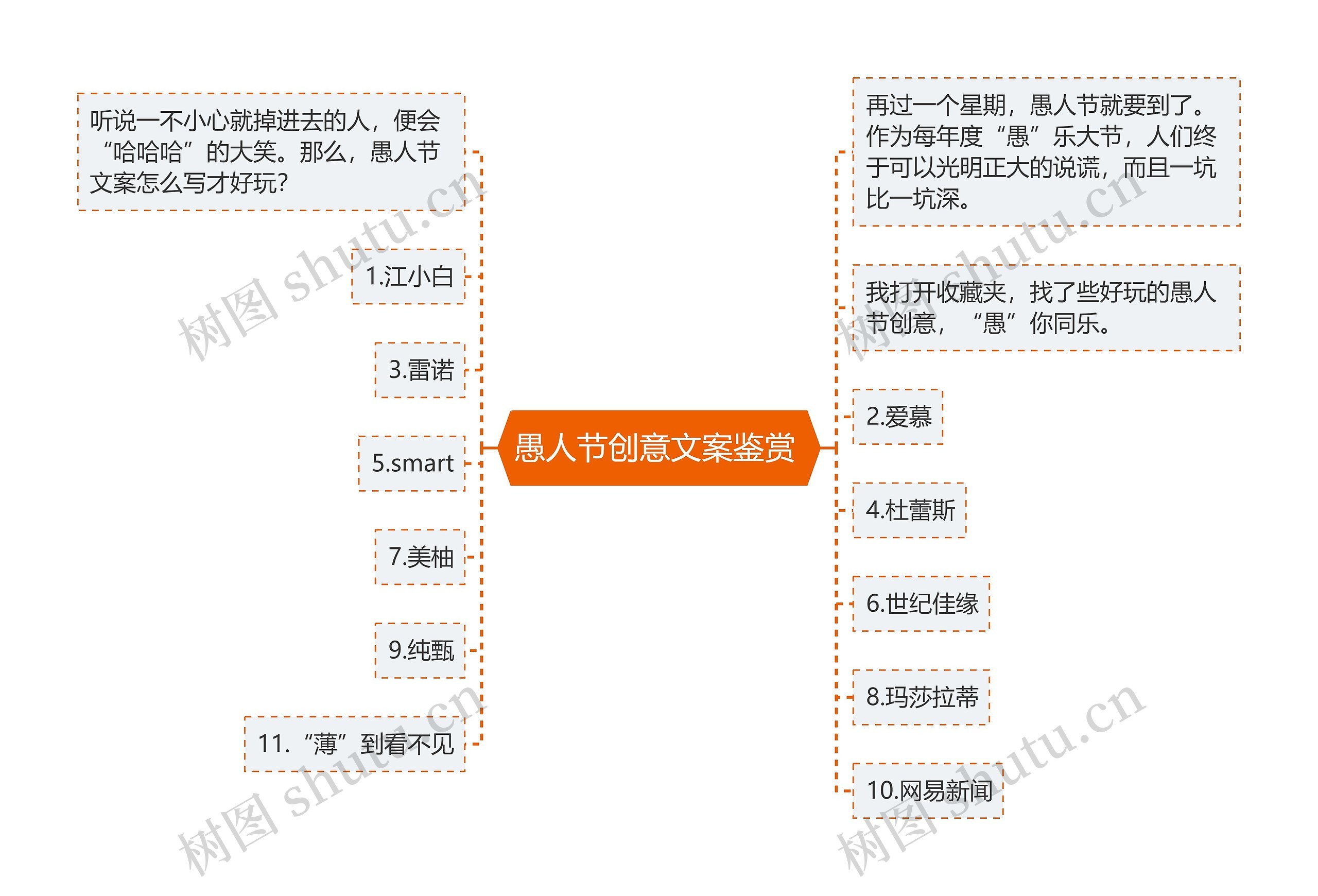 愚人节创意文案鉴赏 思维导图