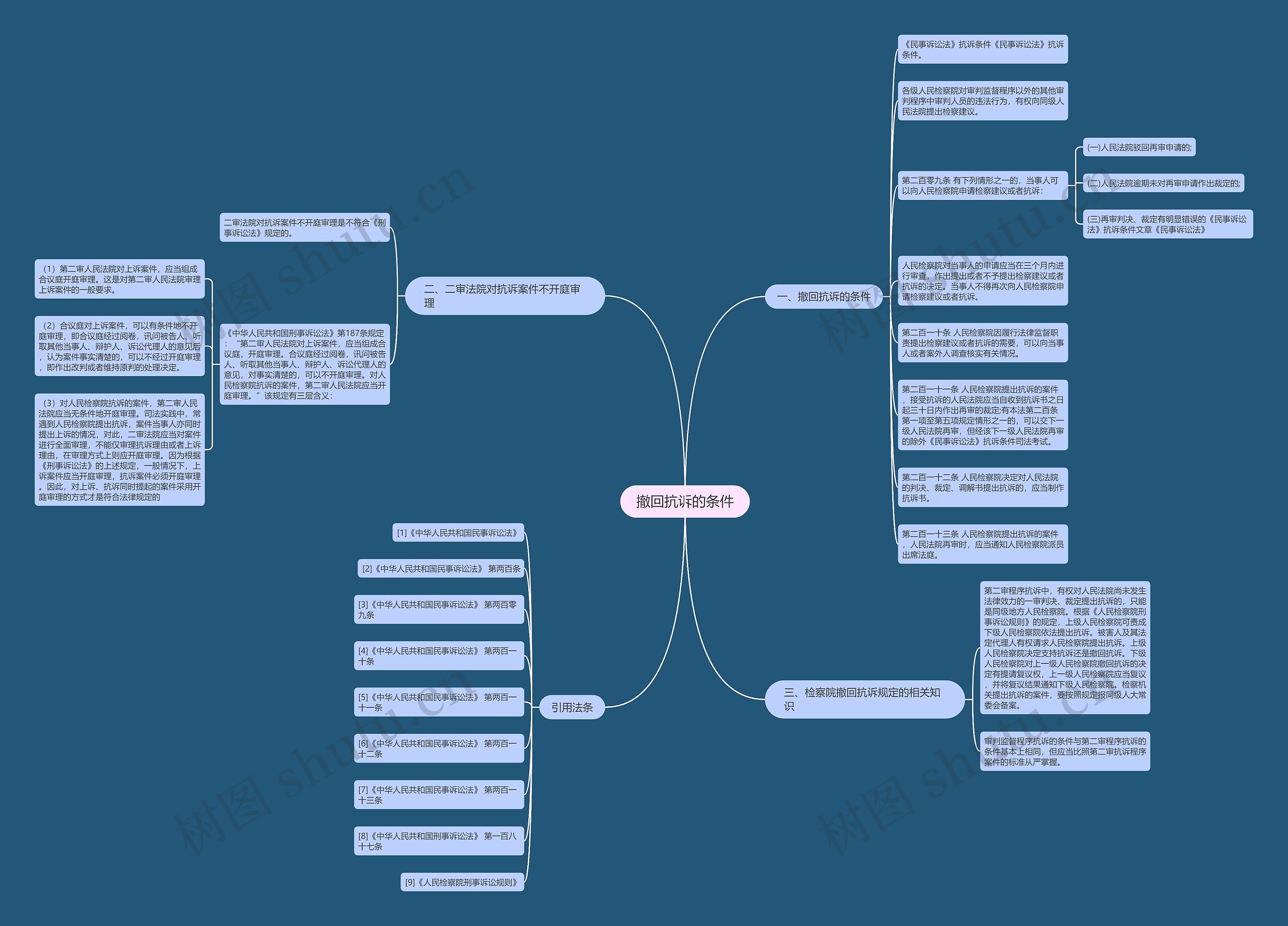撤回抗诉的条件 撤回抗诉的条件