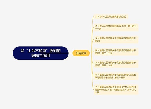 谈“上诉不加重”原则的理解与适用