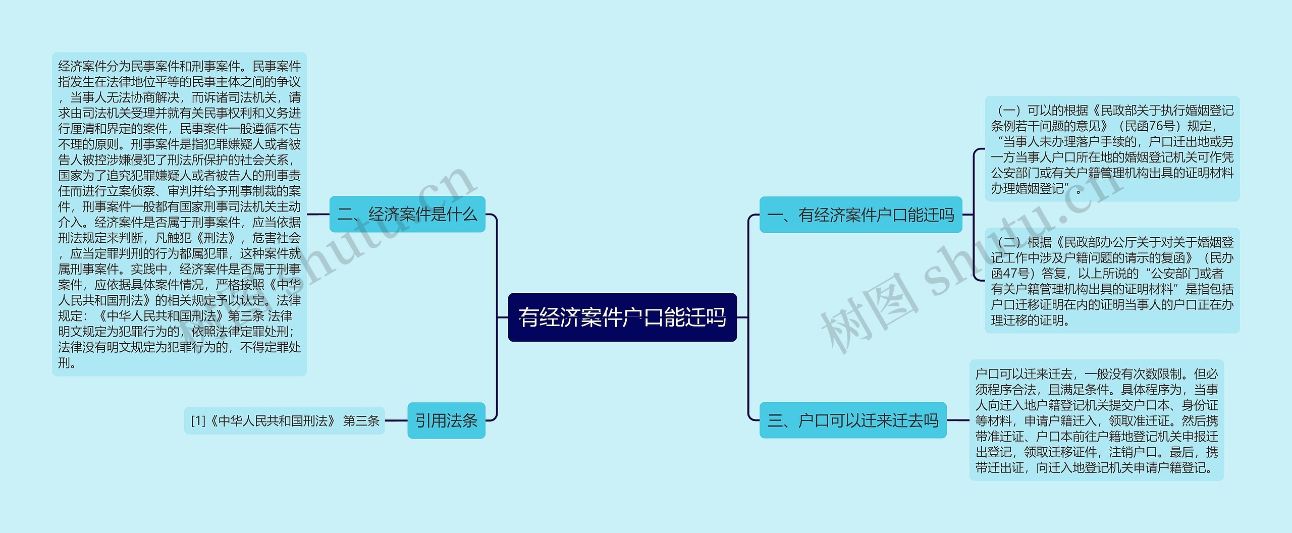 有经济案件户口能迁吗思维导图