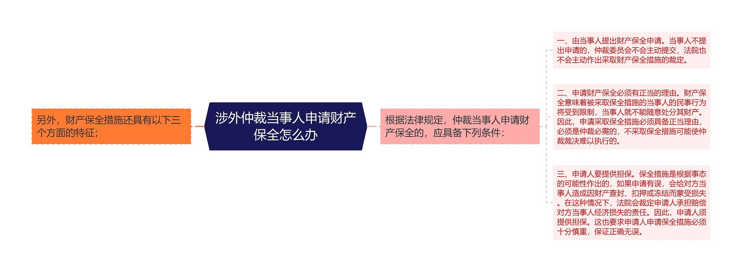 涉外仲裁当事人申请财产保全怎么办 涉外仲裁当事人申请财产保全怎么办