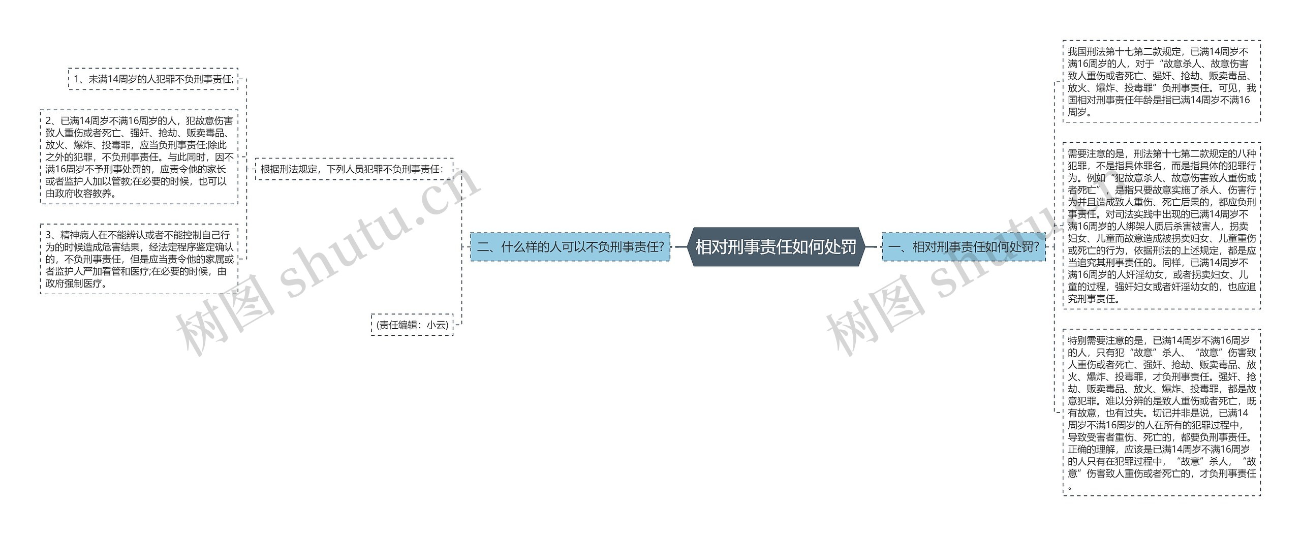 相对刑事责任如何处罚思维导图