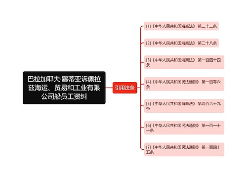 巴拉加耶夫·塞蒂亚诉佩拉兹海运、贸易和工业有限公司船员工资纠