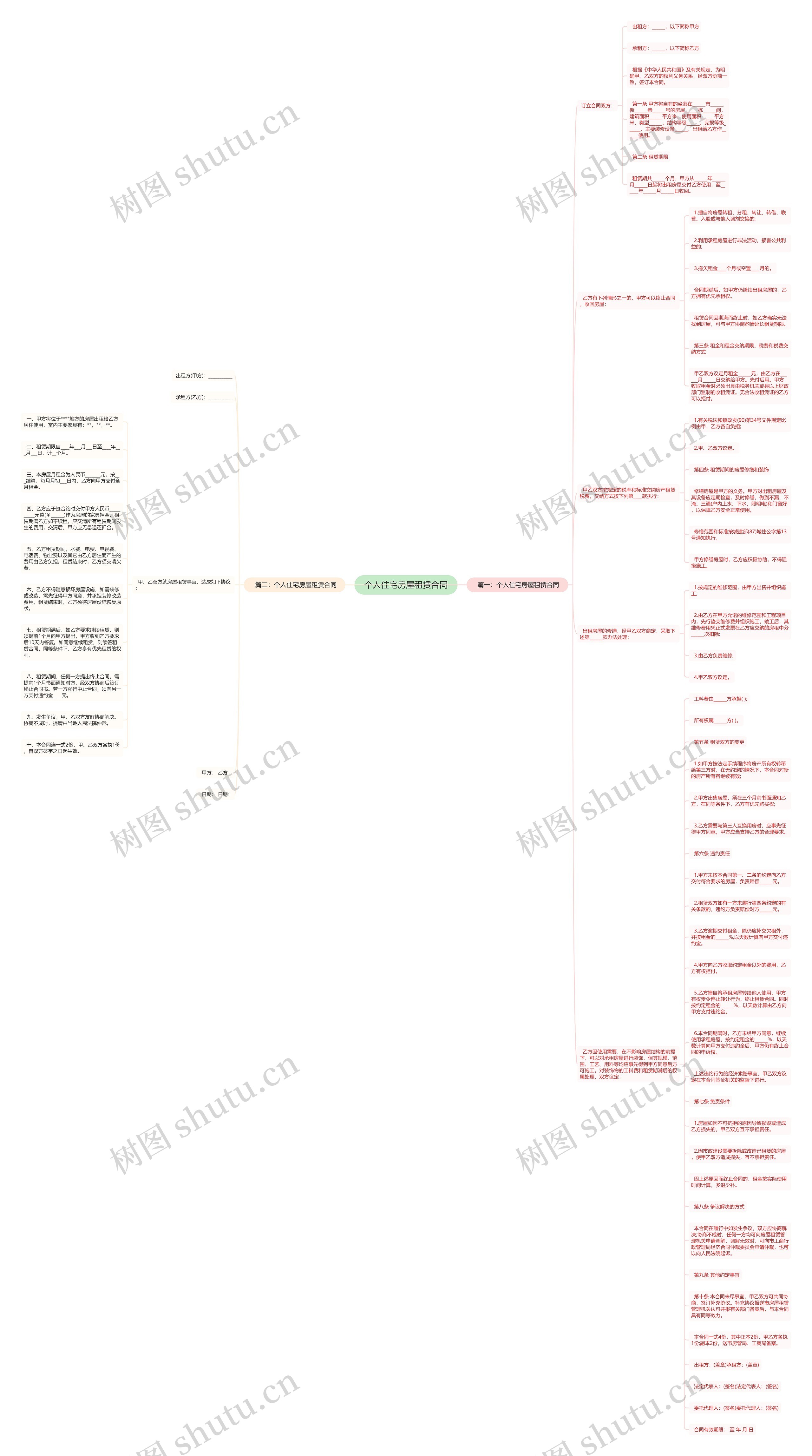 个人住宅房屋租赁合同思维导图