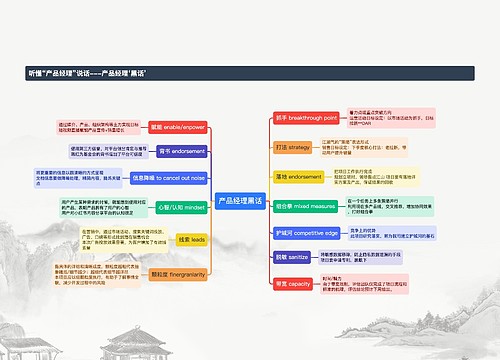 产品经理黑话