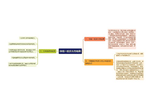 仲裁一般多久有结果