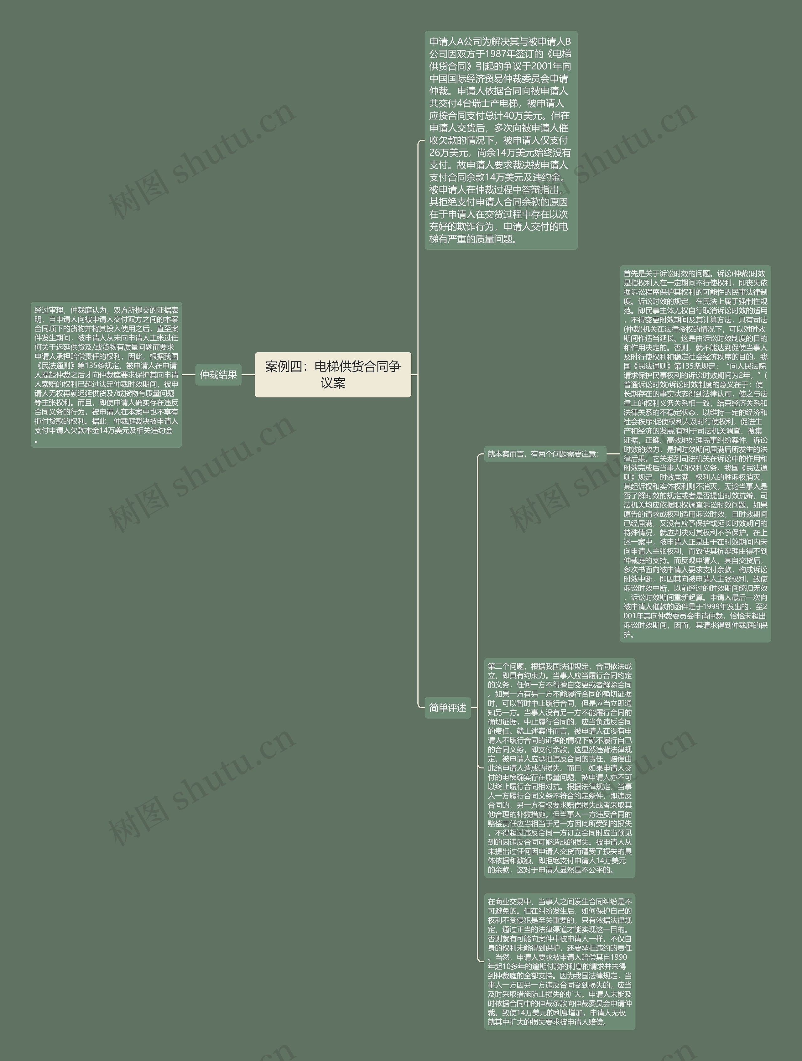 案例四：电梯供货合同争议案思维导图