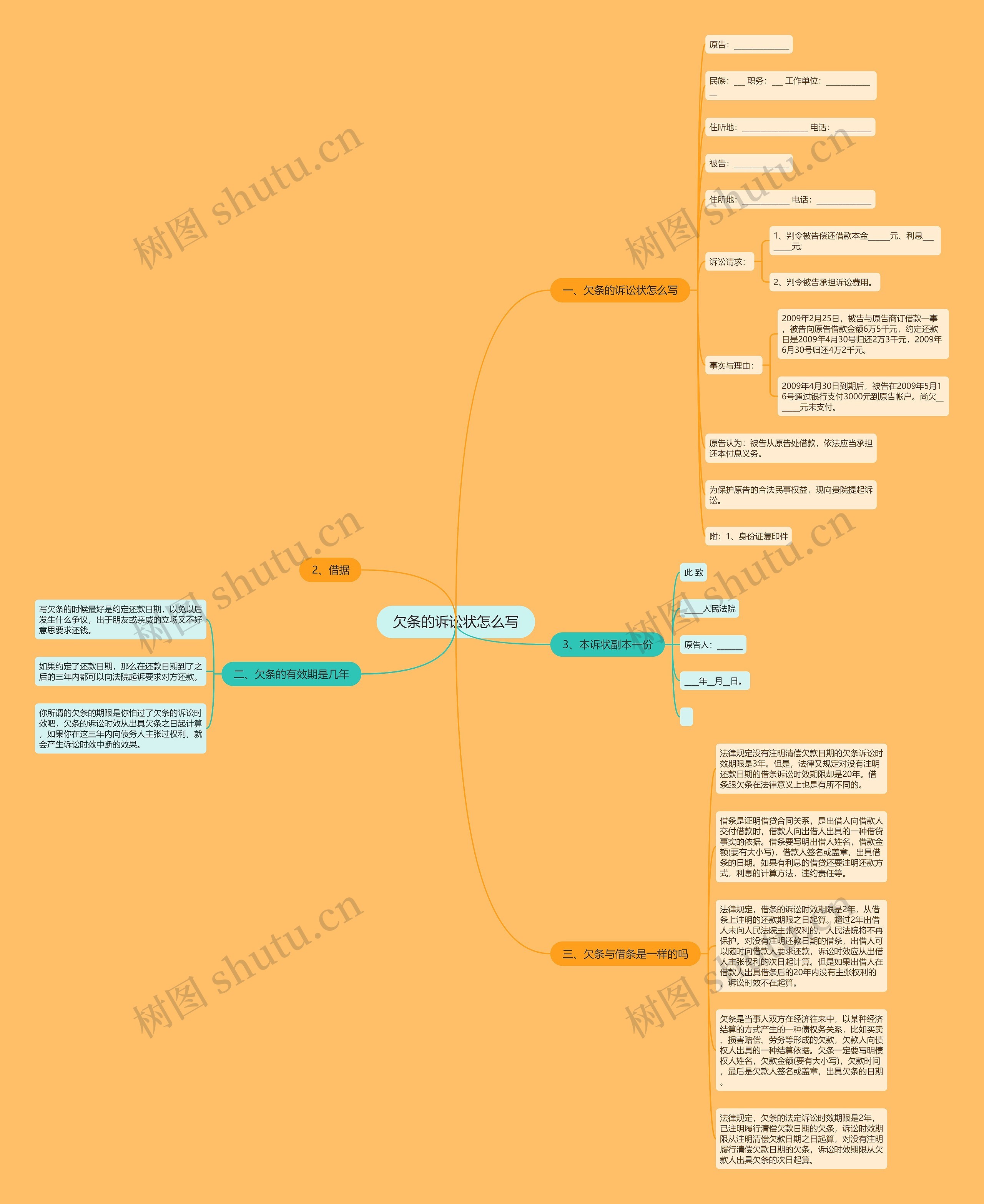 欠条的诉讼状怎么写思维导图
