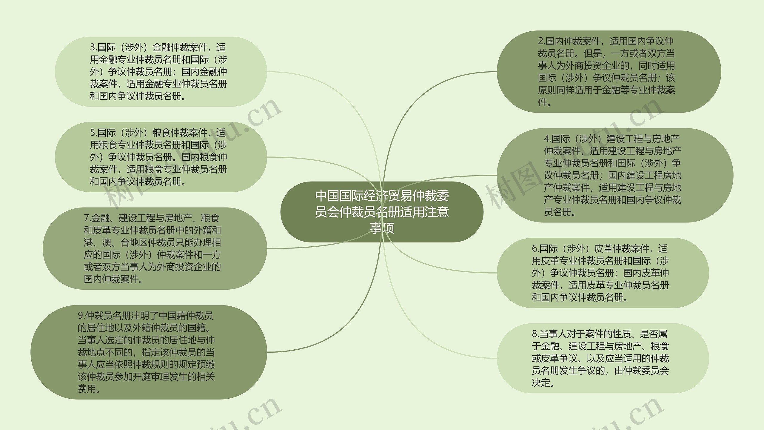 中国国际经济贸易仲裁委员会仲裁员名册适用注意事项