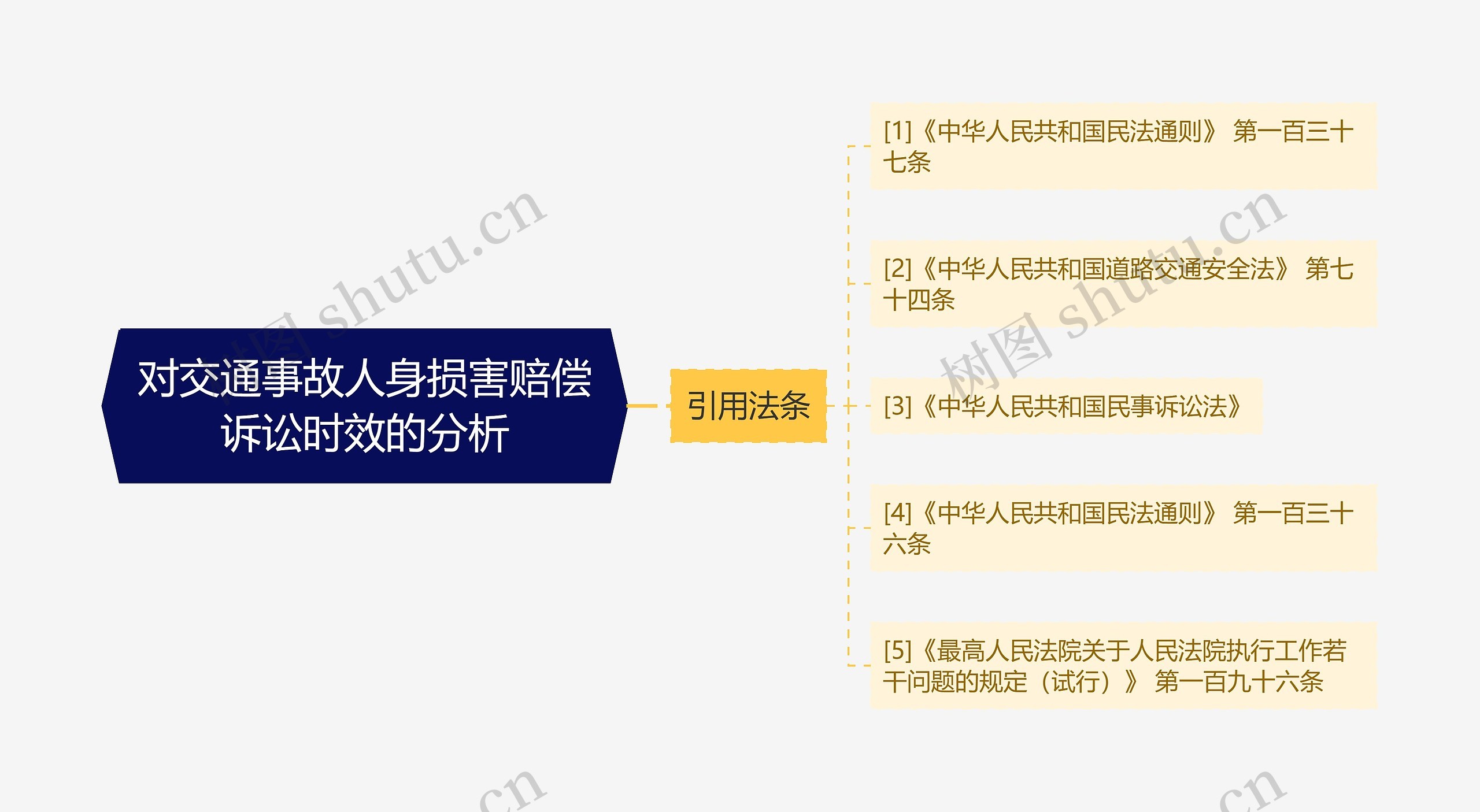 对交通事故人身损害赔偿诉讼时效的分析