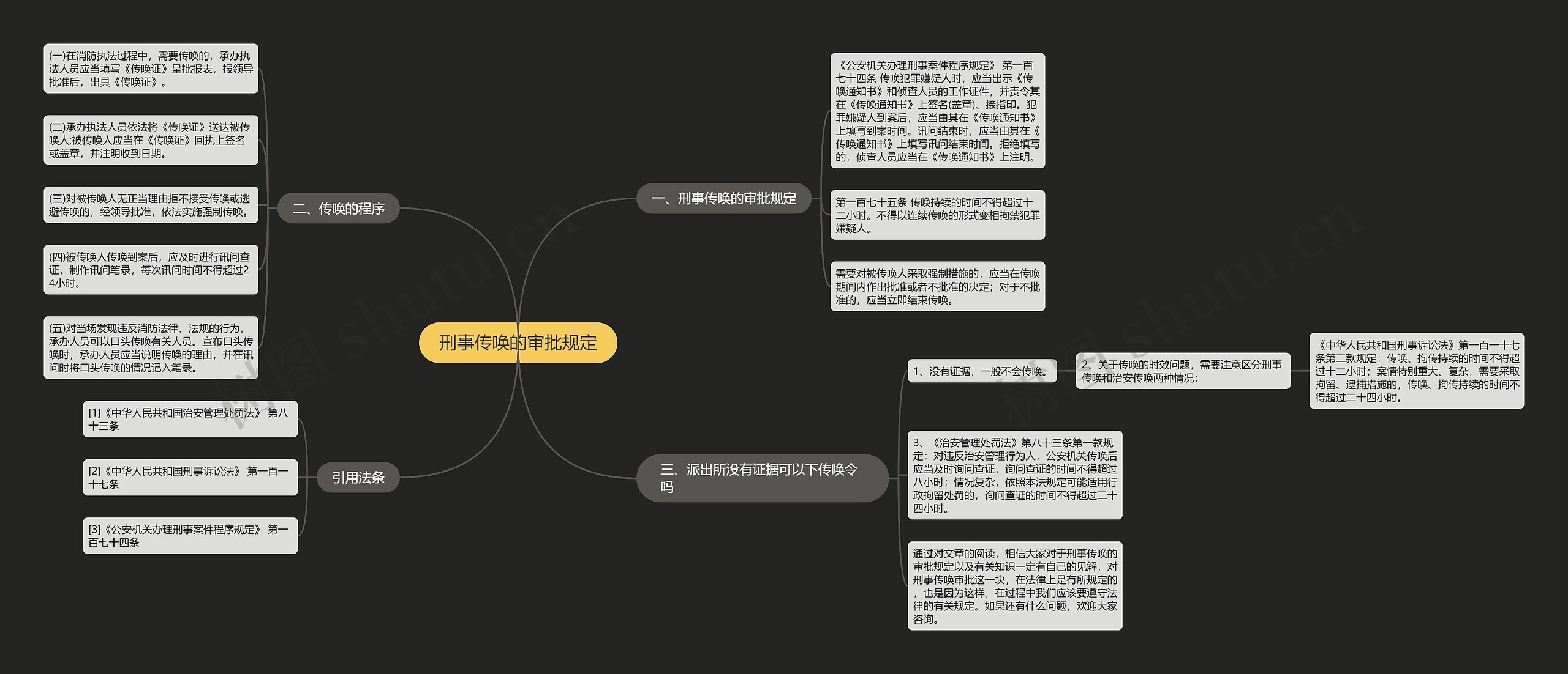 刑事传唤的审批规定思维导图