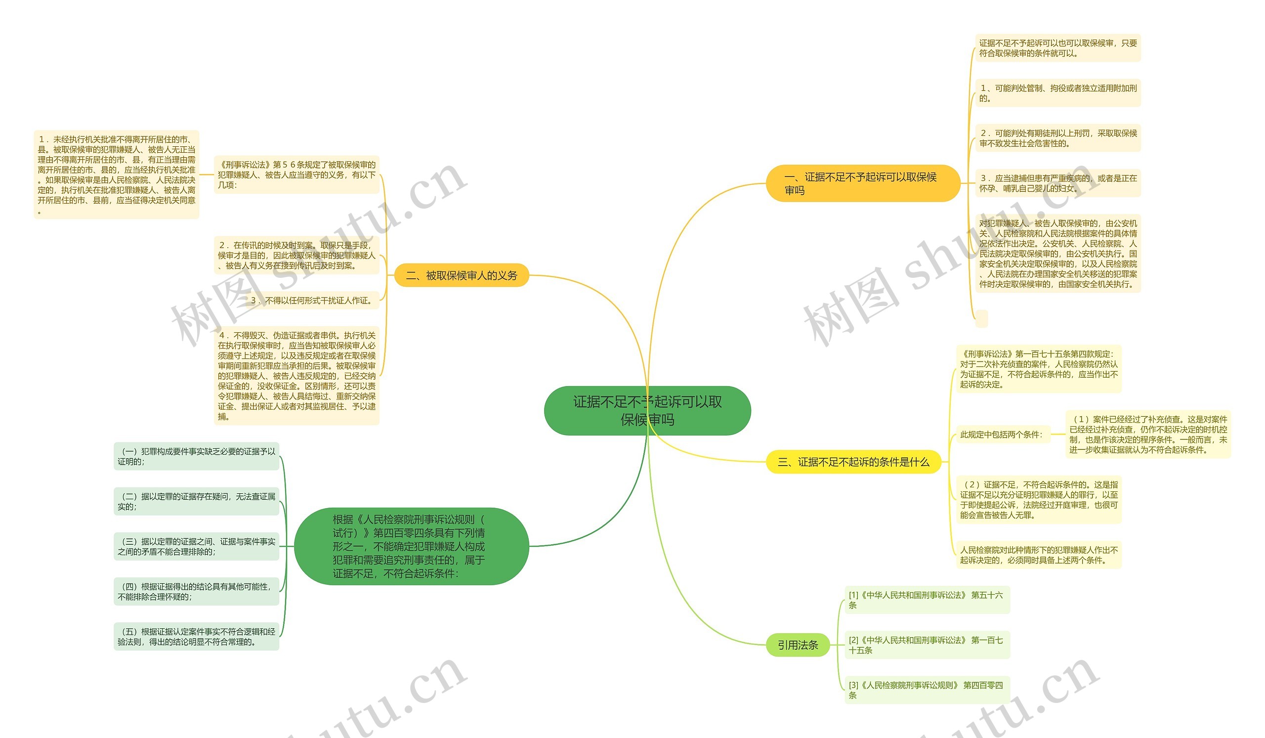 证据不足不予起诉可以取保候审吗思维导图