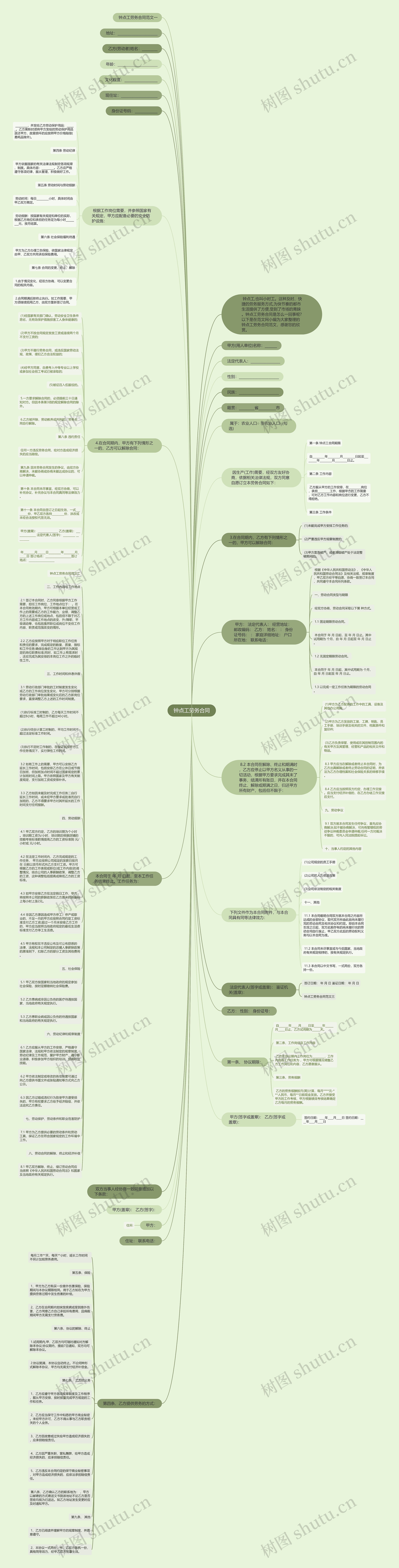 钟点工劳务合同思维导图