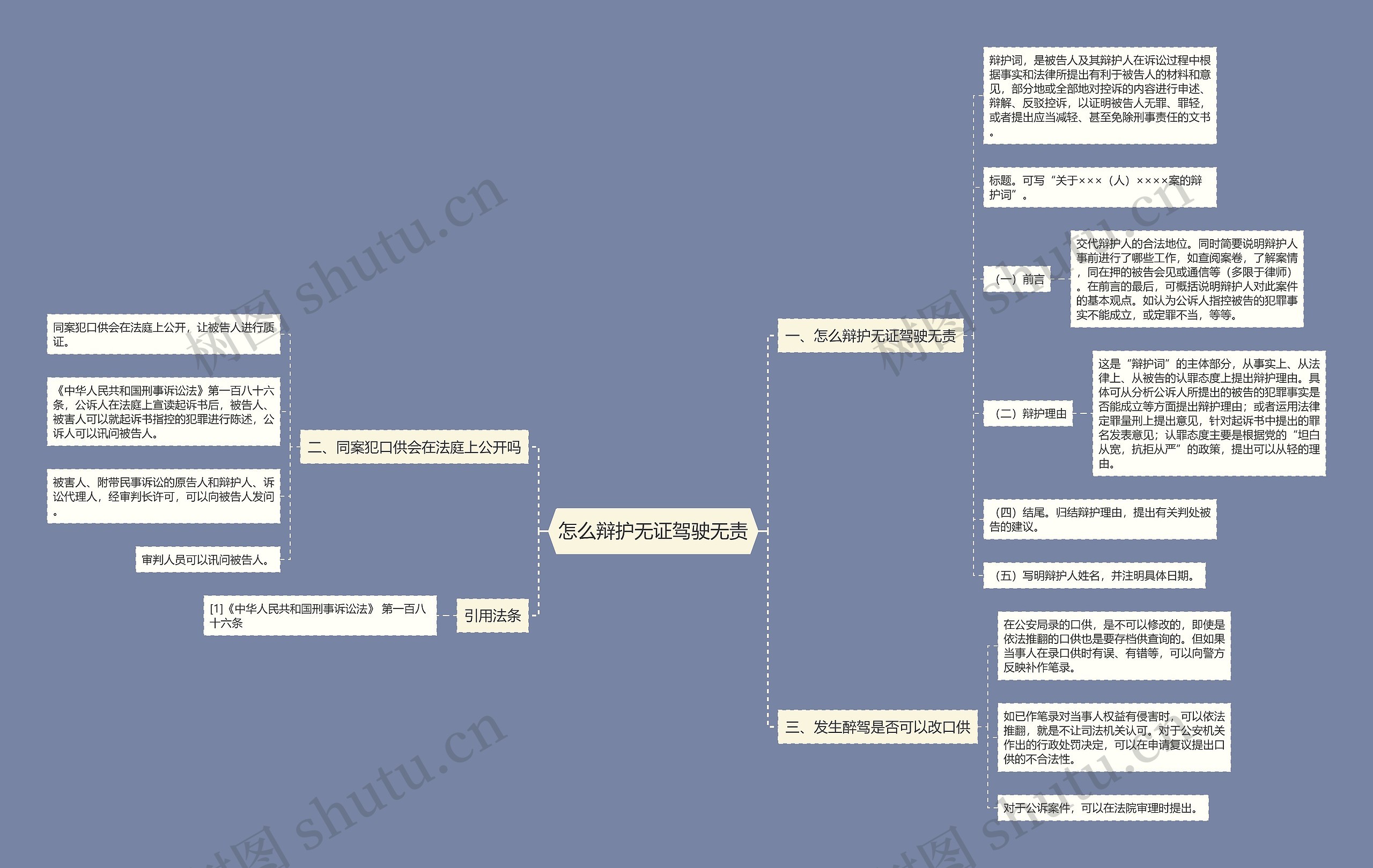 怎么辩护无证驾驶无责思维导图