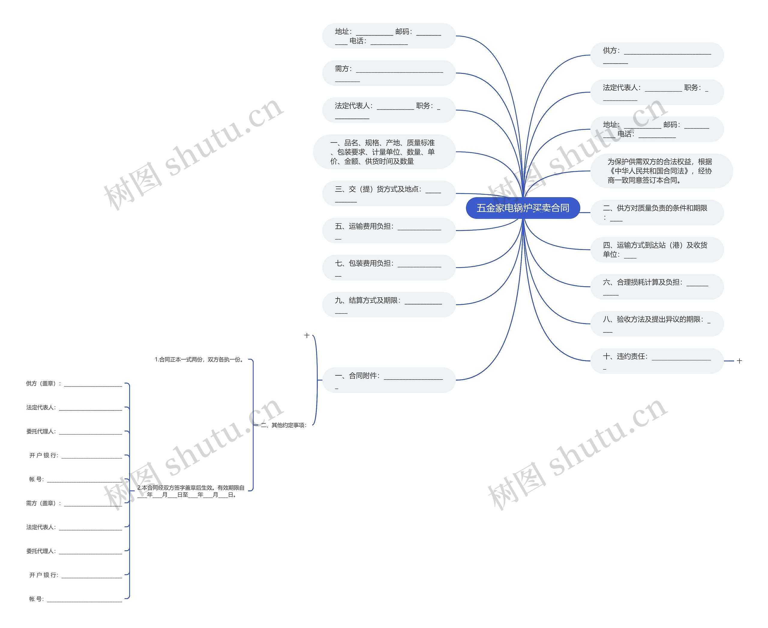 五金家电锅炉买卖合同思维导图