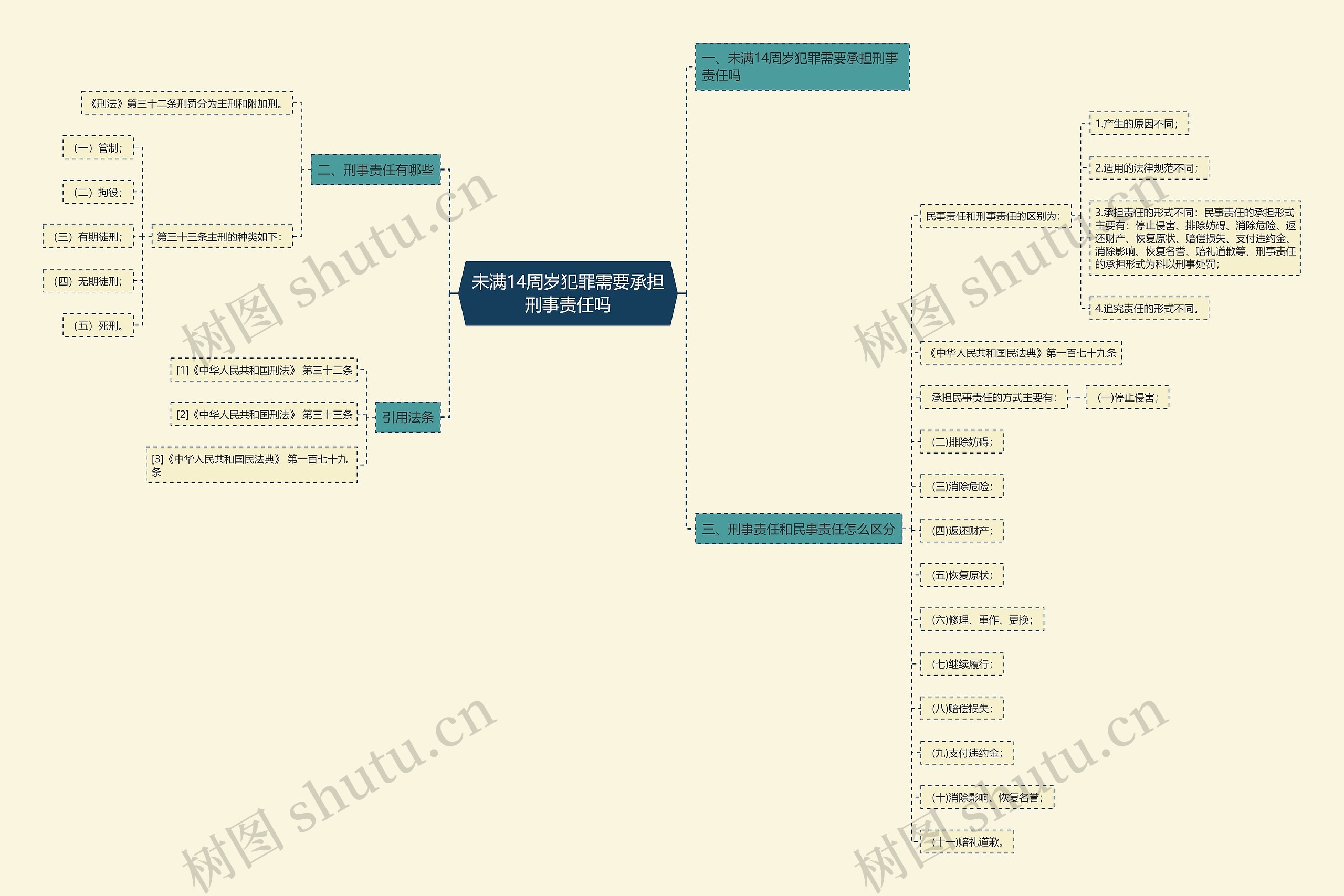 未满14周岁犯罪需要承担刑事责任吗 未满14周岁犯罪需要承担刑事责任吗