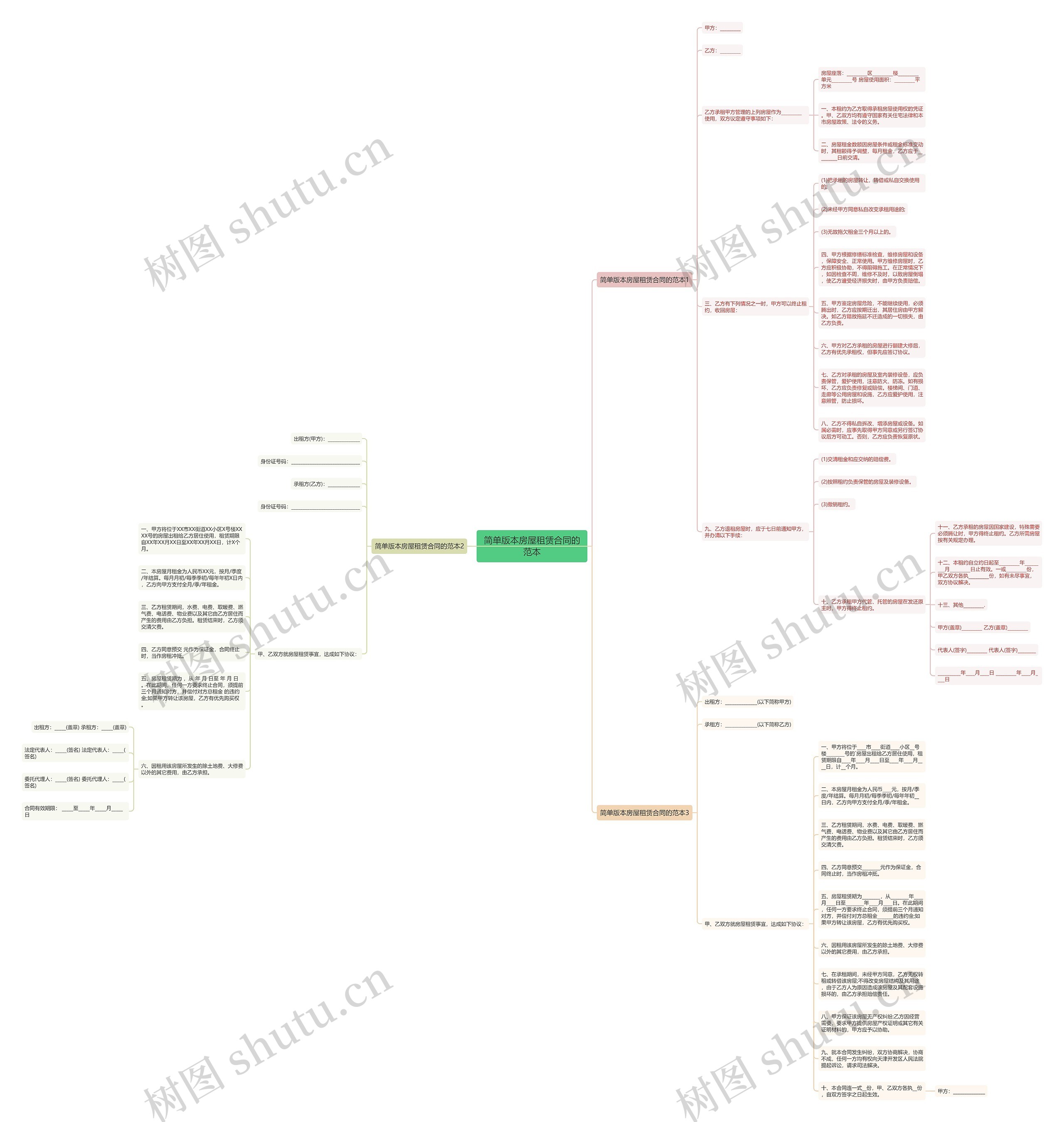 简单版本房屋租赁合同的范本 简单版本房屋租赁合同的范本