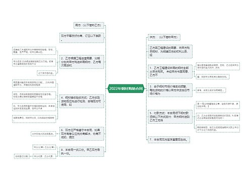 2022年钢材购销合同