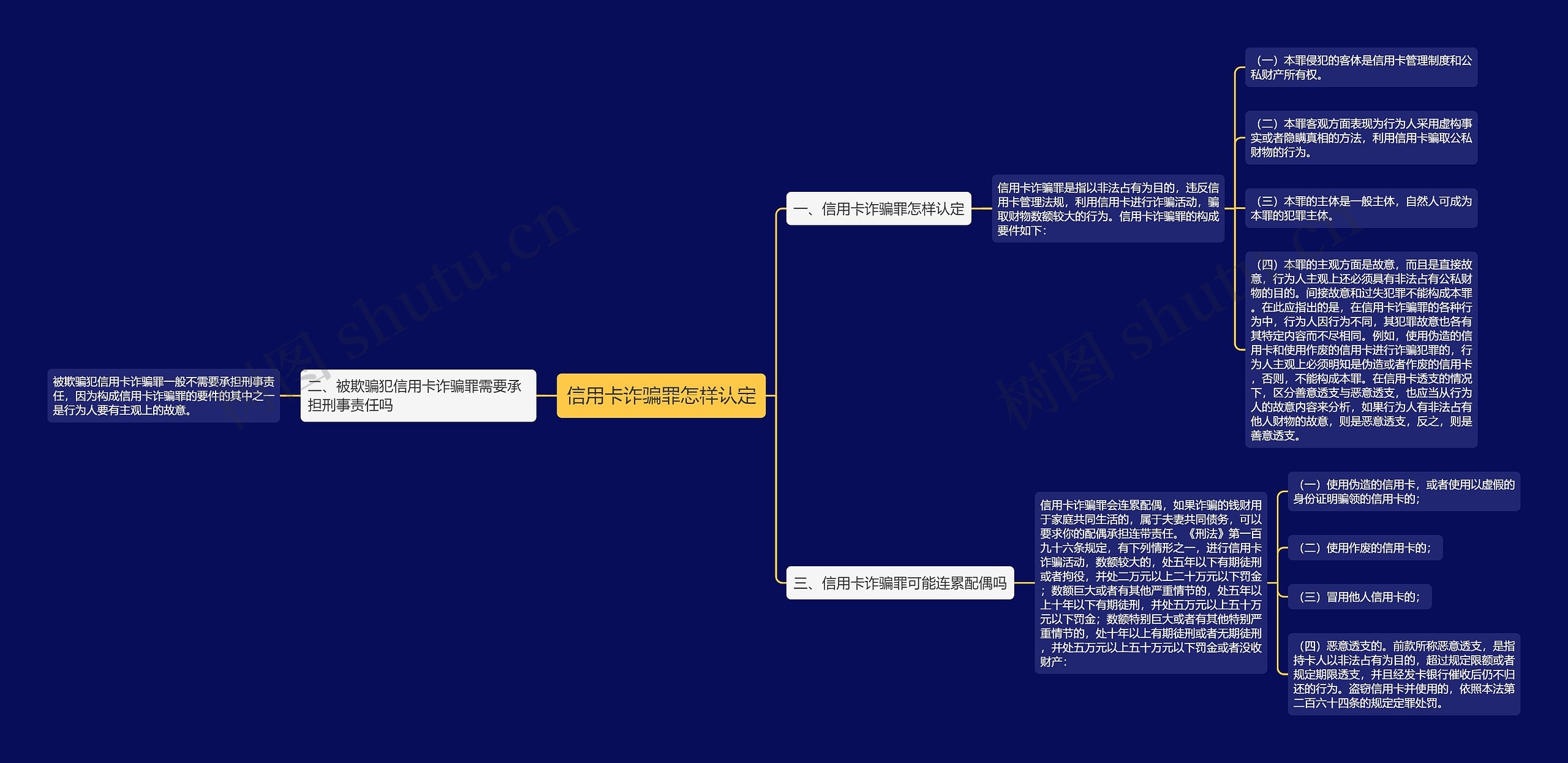 信用卡诈骗罪怎样认定