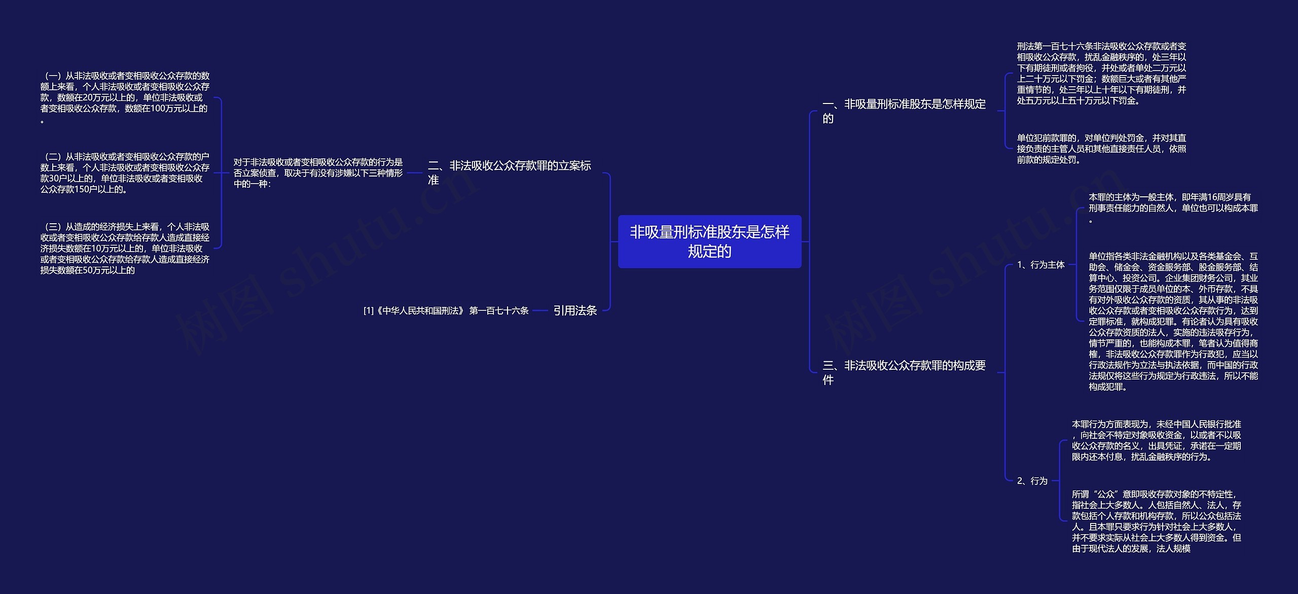 非吸量刑标准股东是怎样规定的思维导图