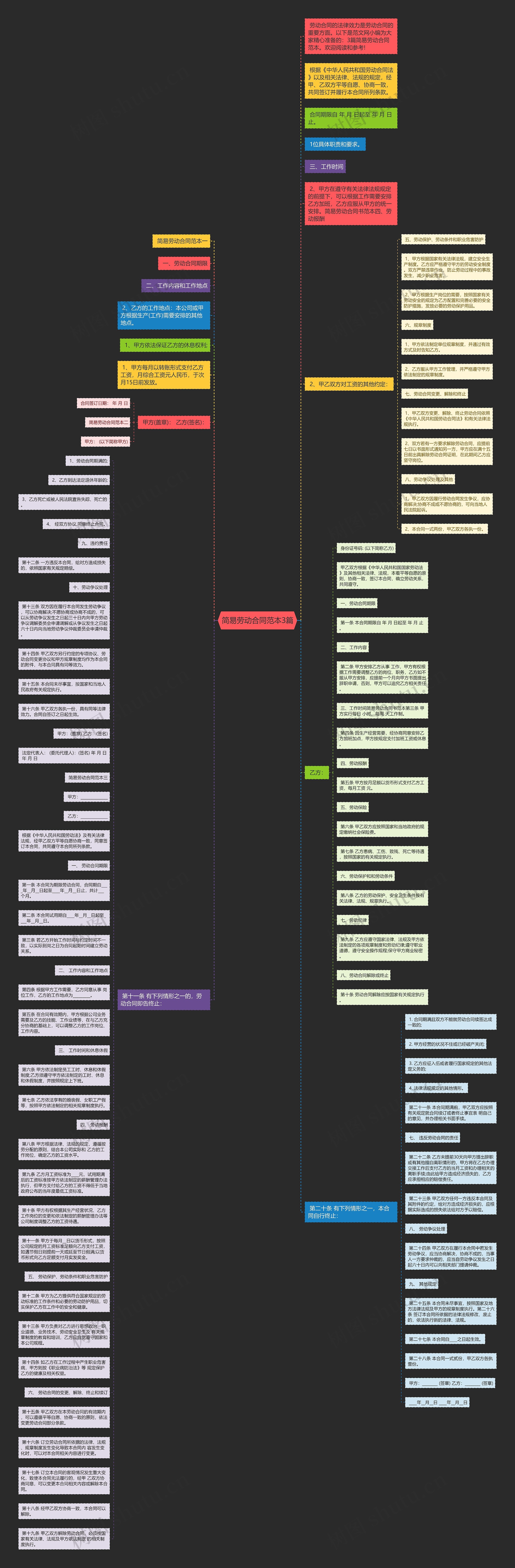 简易劳动合同范本3篇思维导图