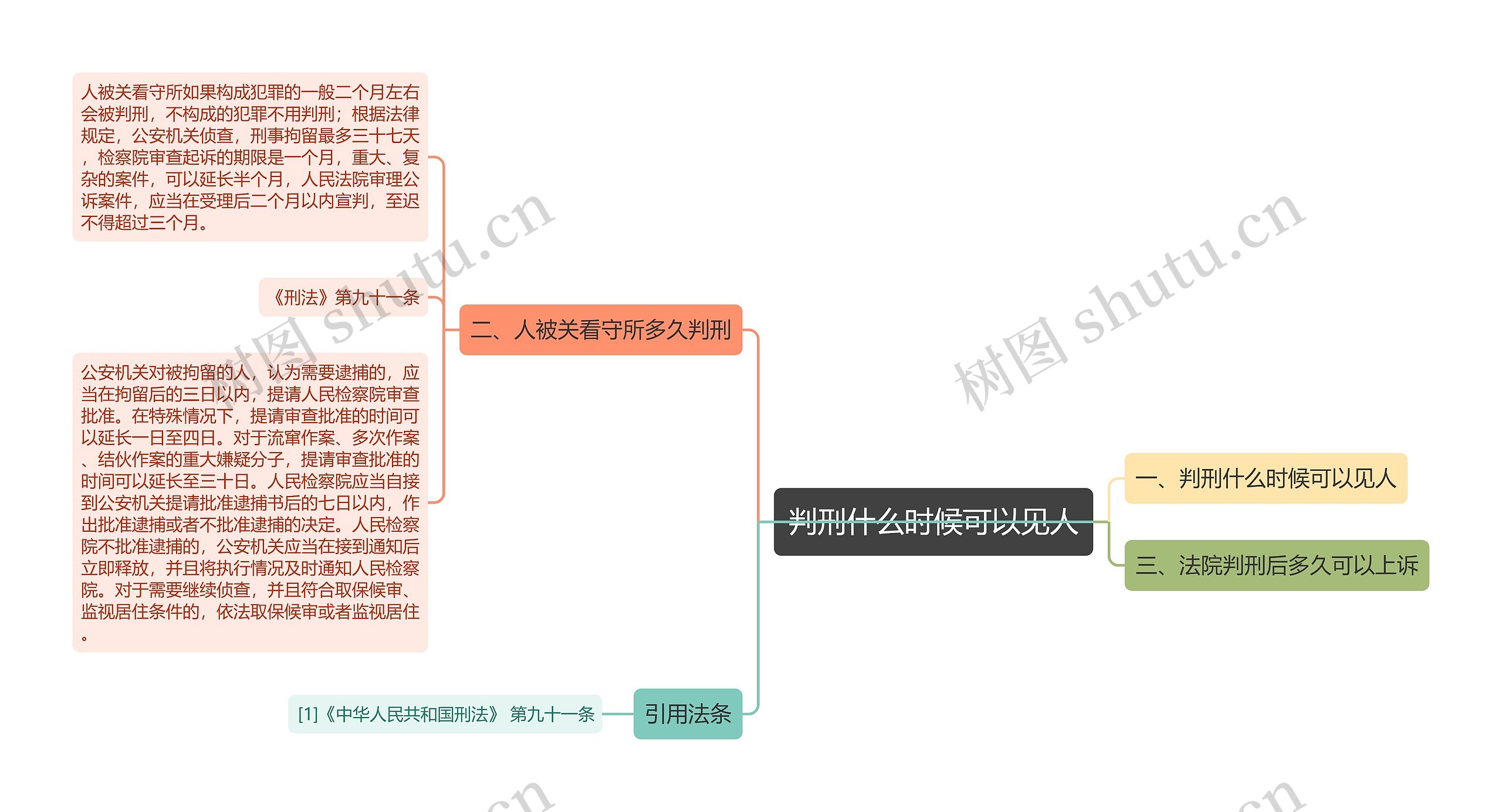 判刑什么时候可以见人