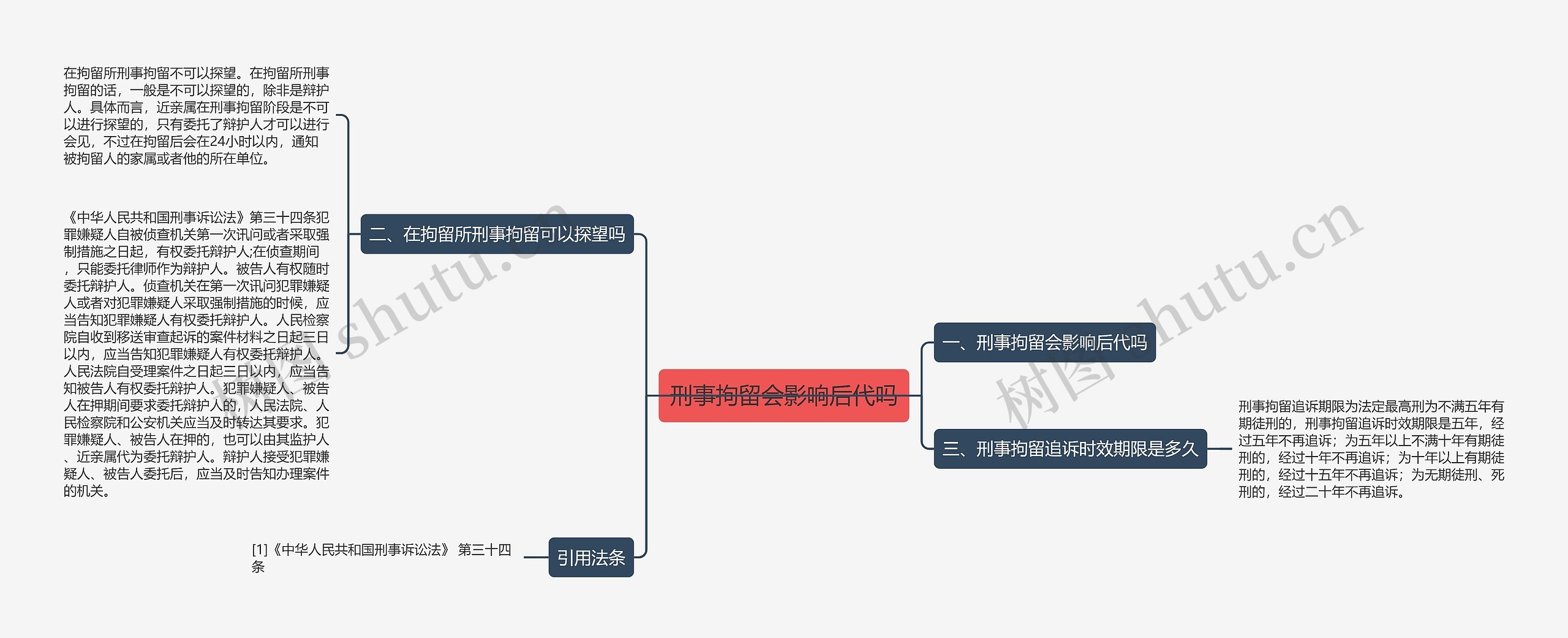 刑事拘留会影响后代吗思维导图