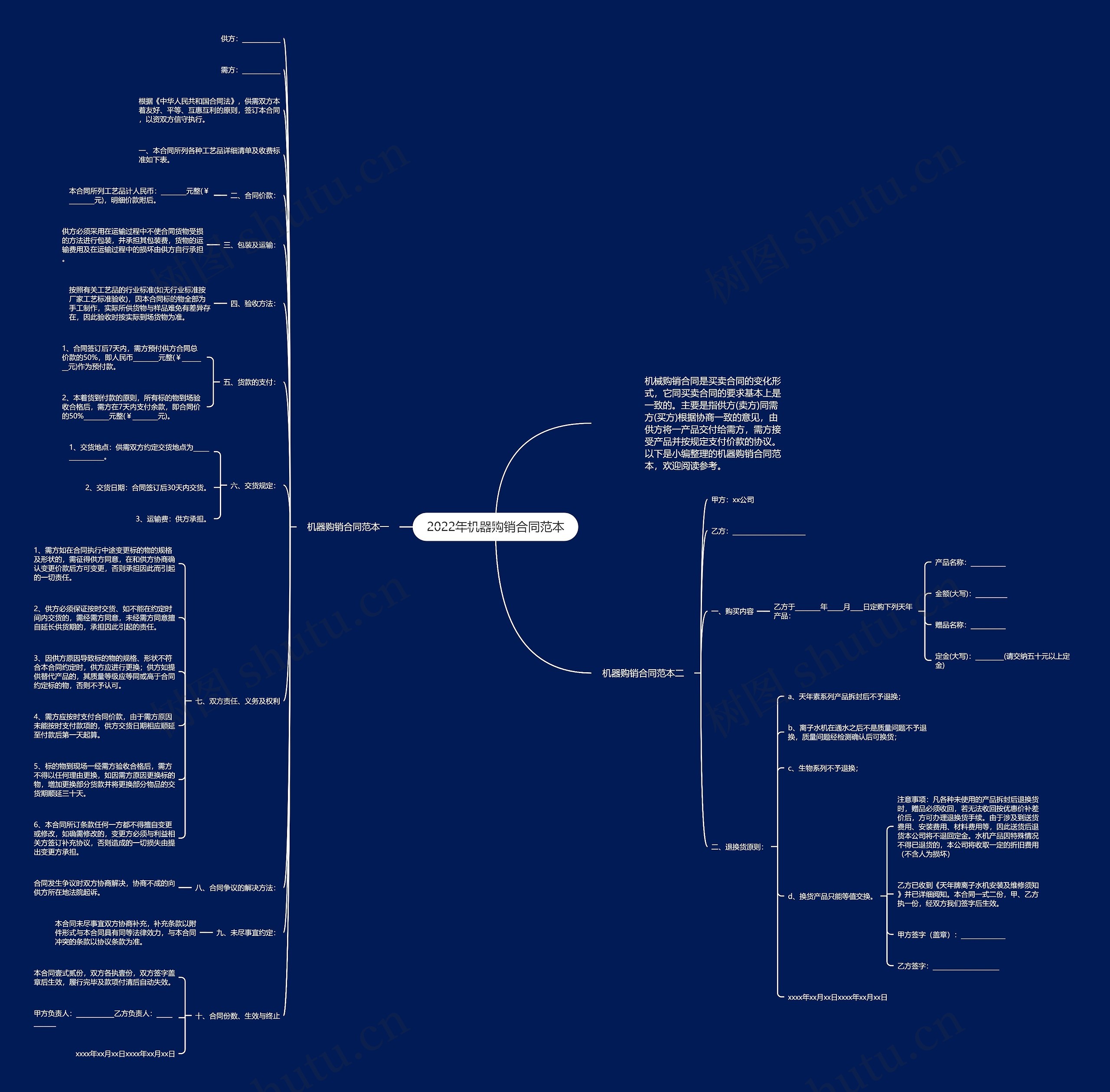 2022年机器购销合同范本思维导图