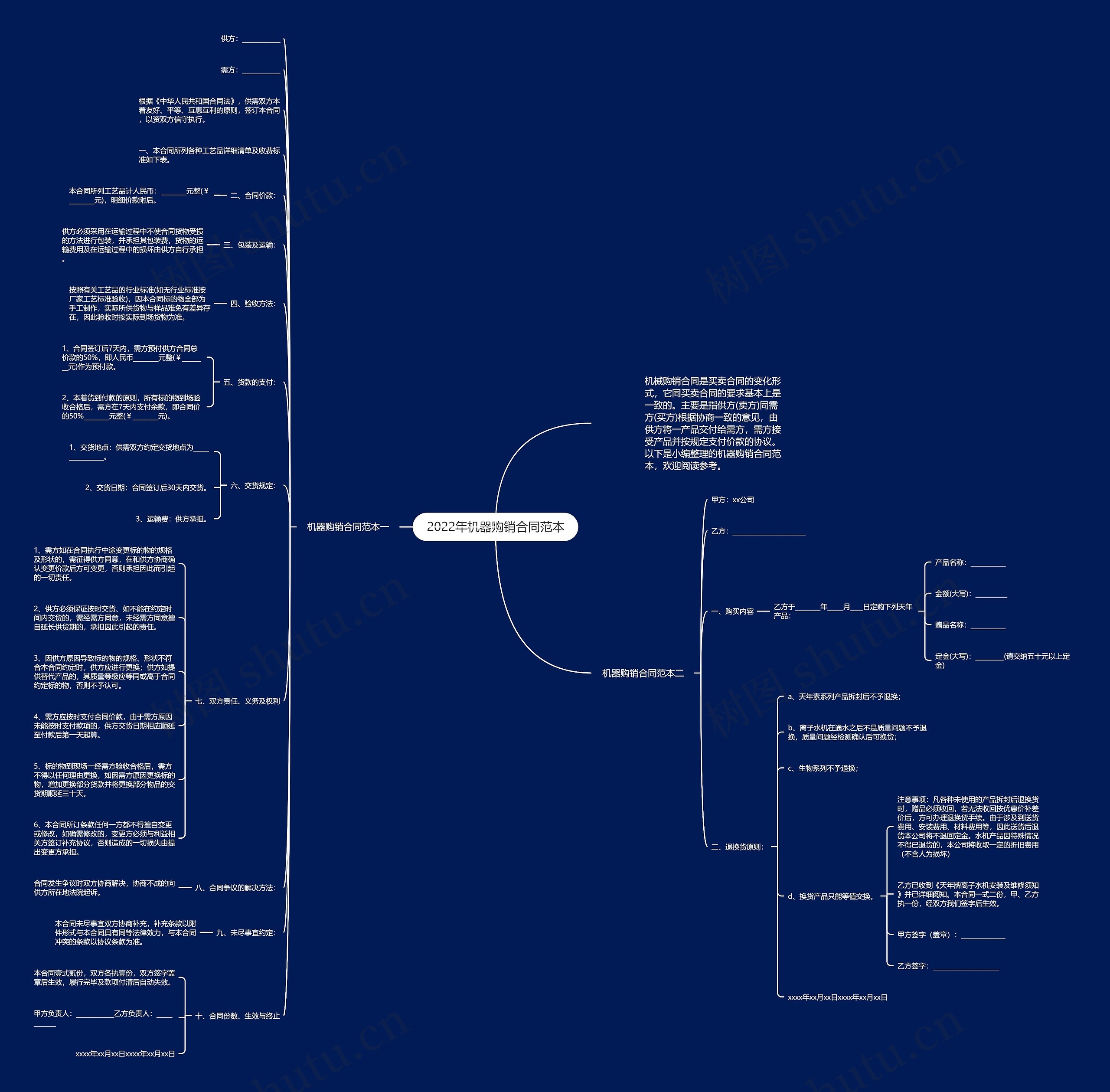 2022年机器购销合同范本 2022年机器购销合同范本