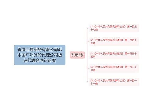 香港启通船务有限公司诉中国广州外轮代理公司货运代理合同纠纷案