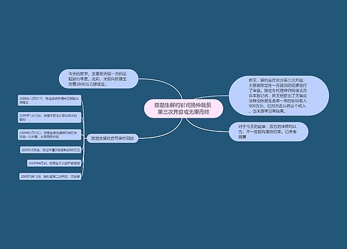 陈楚生解约官司换仲裁员 第三次开庭或无果而终