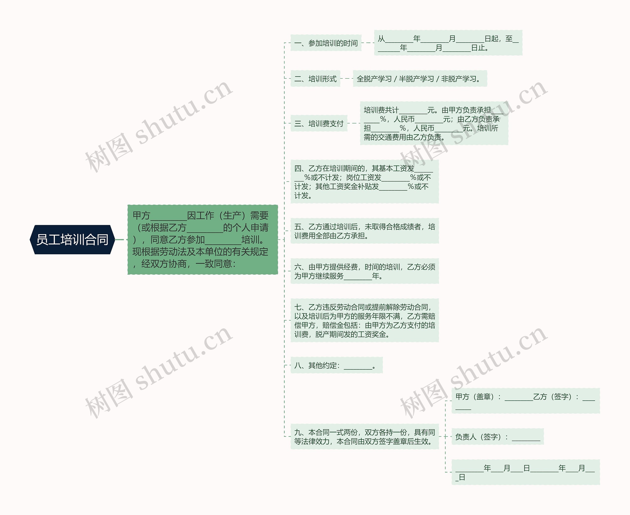 员工培训合同