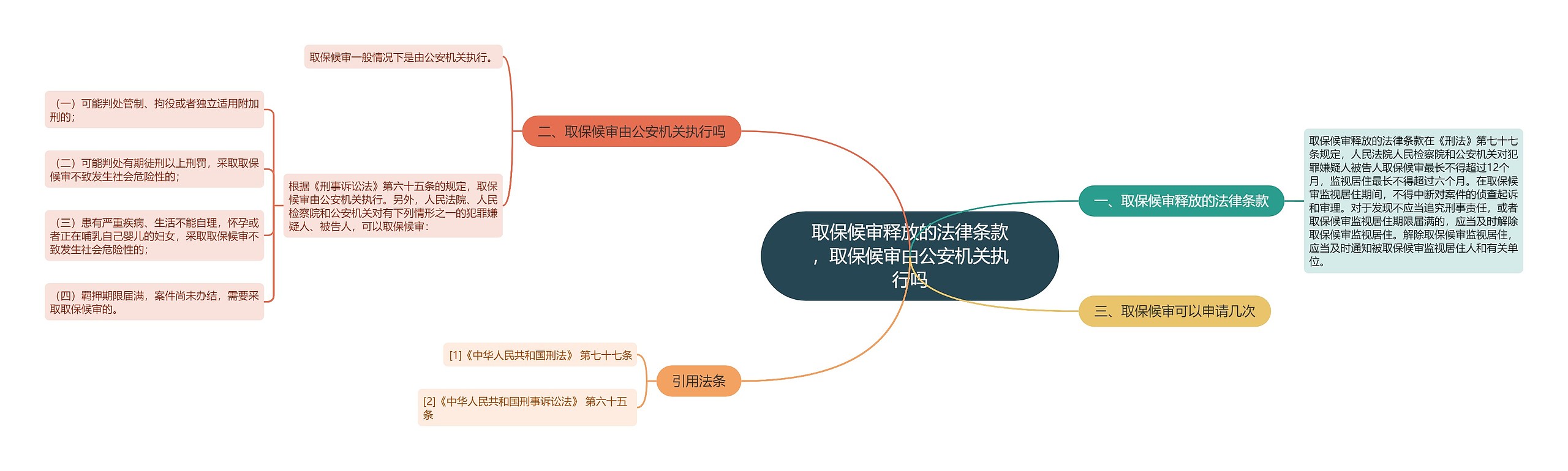 取保候审释放的法律条款，取保候审由公安机关执行吗思维导图