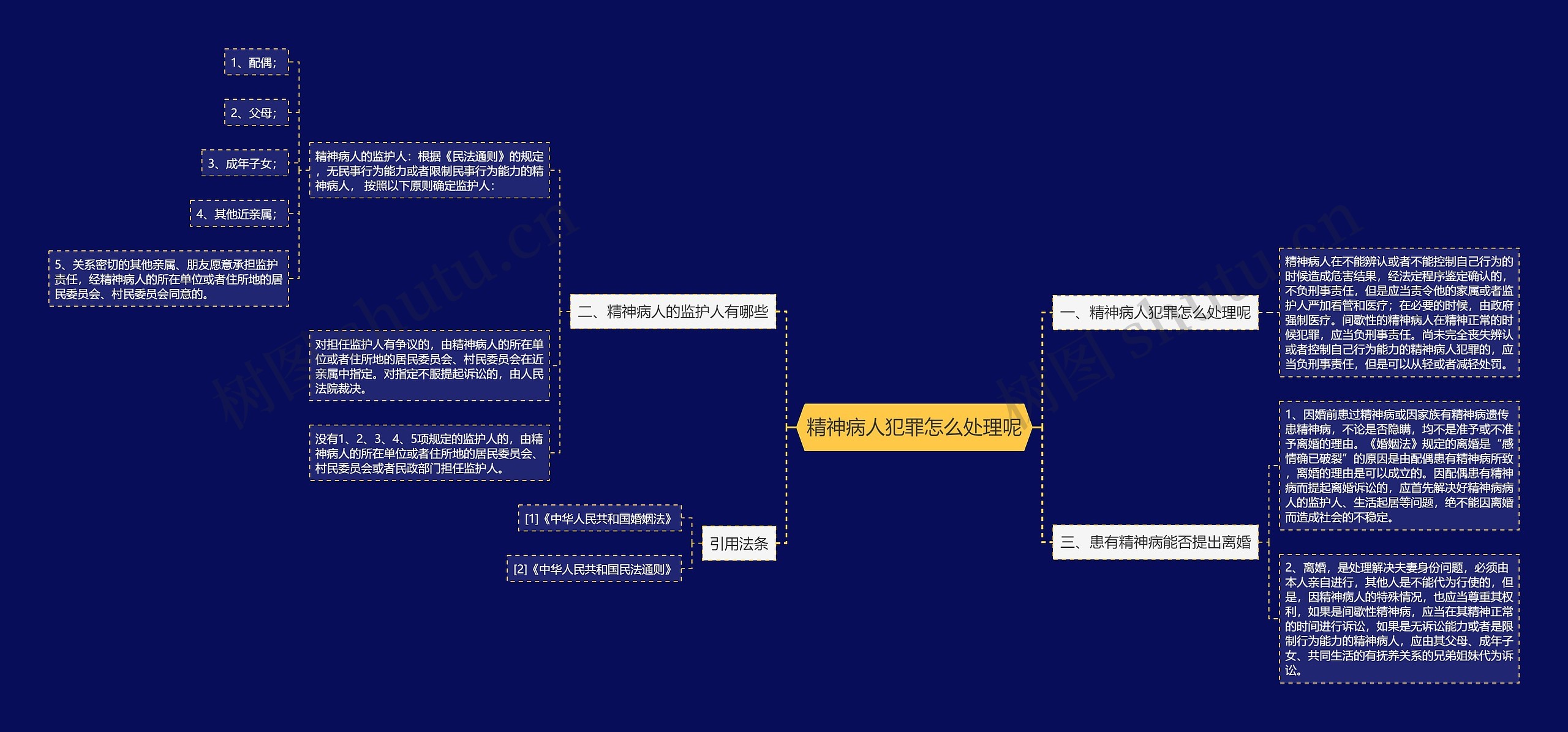精神病人犯罪怎么处理呢思维导图