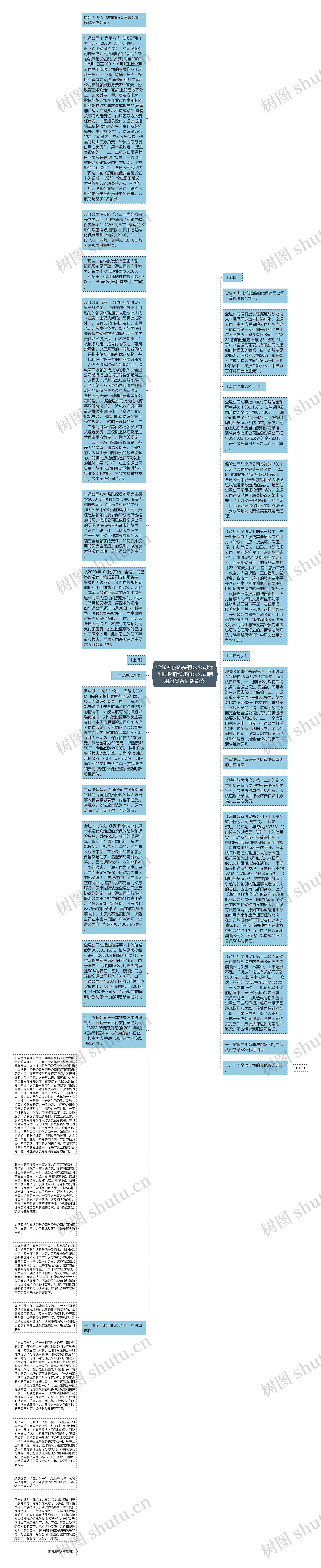 全通秀丽码头有限公司诉澳顺船舶代理有限公司聘用船员合同纠纷案