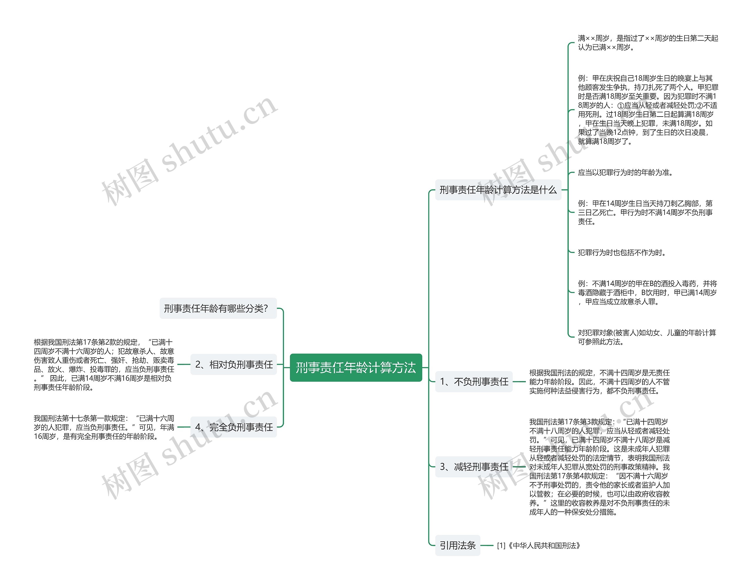 刑事责任年龄计算方法思维导图