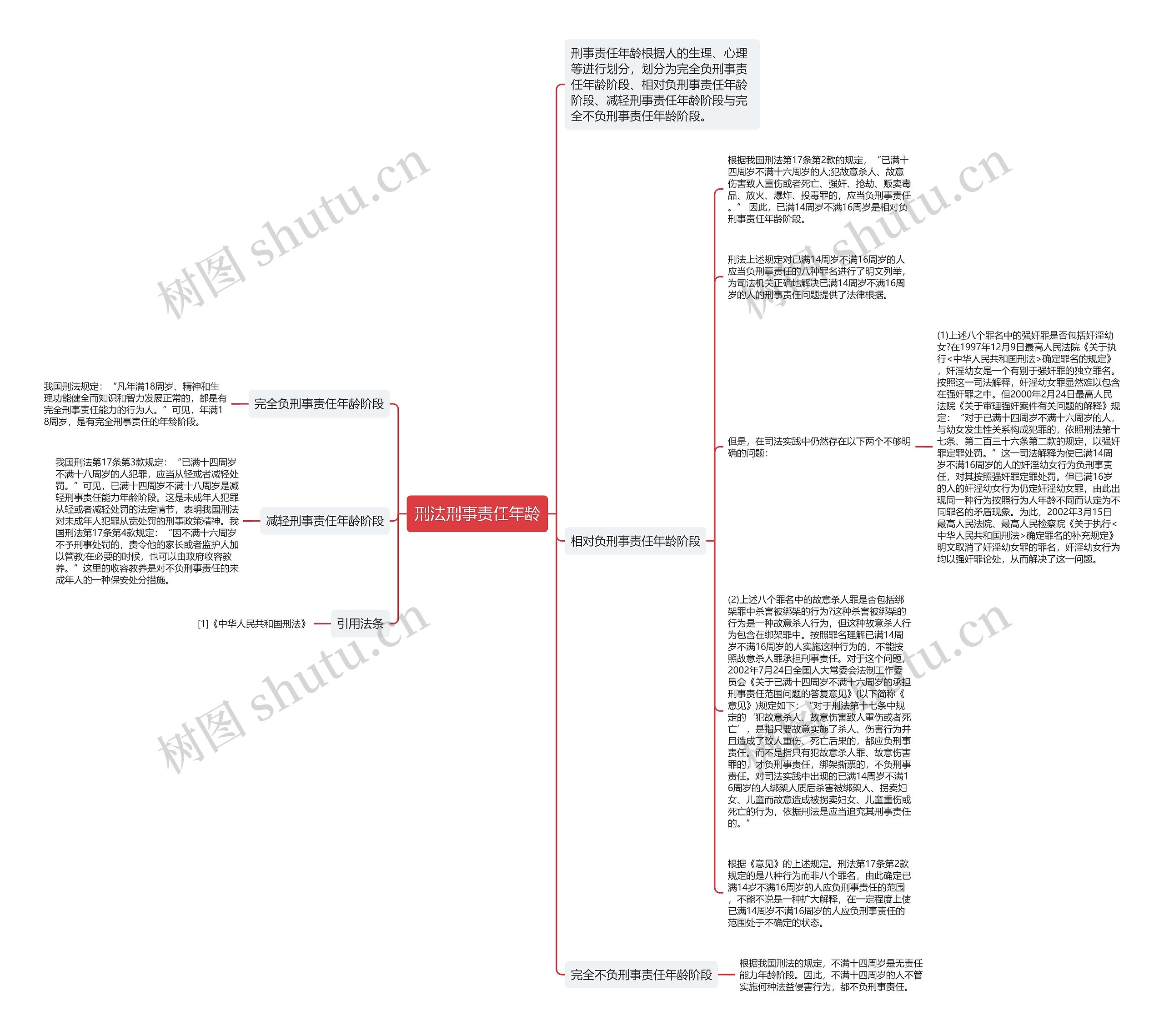 刑法刑事责任年龄思维导图