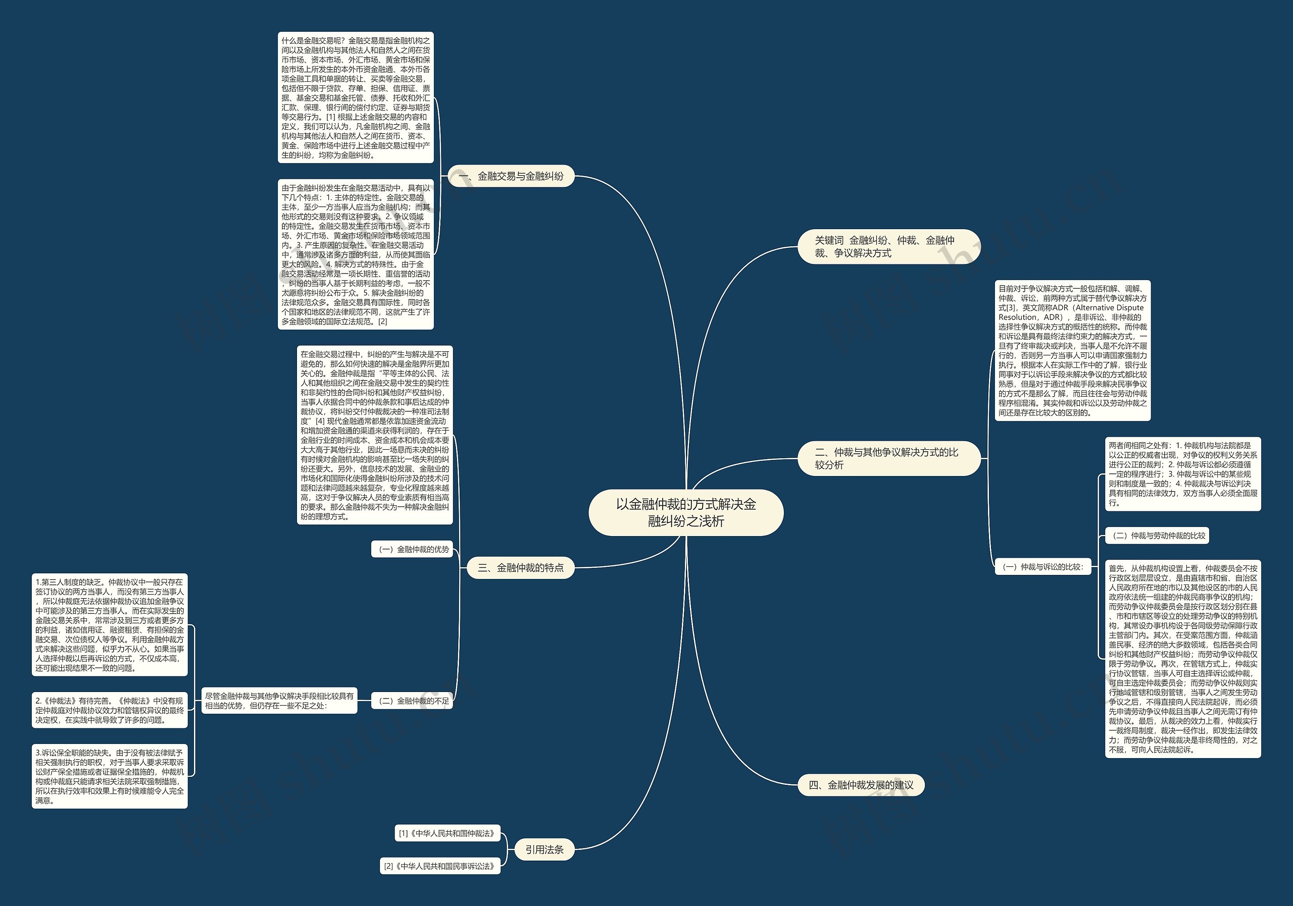 以金融仲裁的方式解决金融纠纷之浅析 以金融仲裁的方式解决金融纠纷之浅析