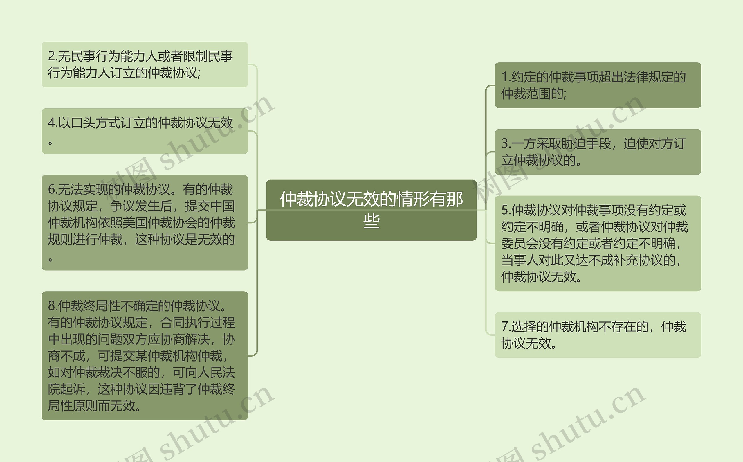 仲裁协议无效的情形有那些