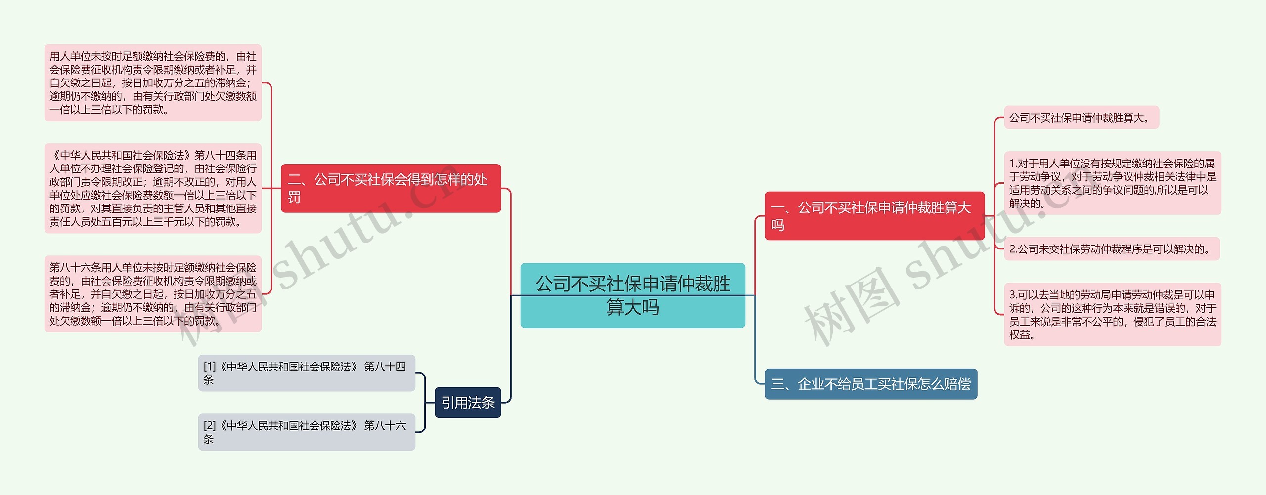 公司不买社保申请仲裁胜算大吗